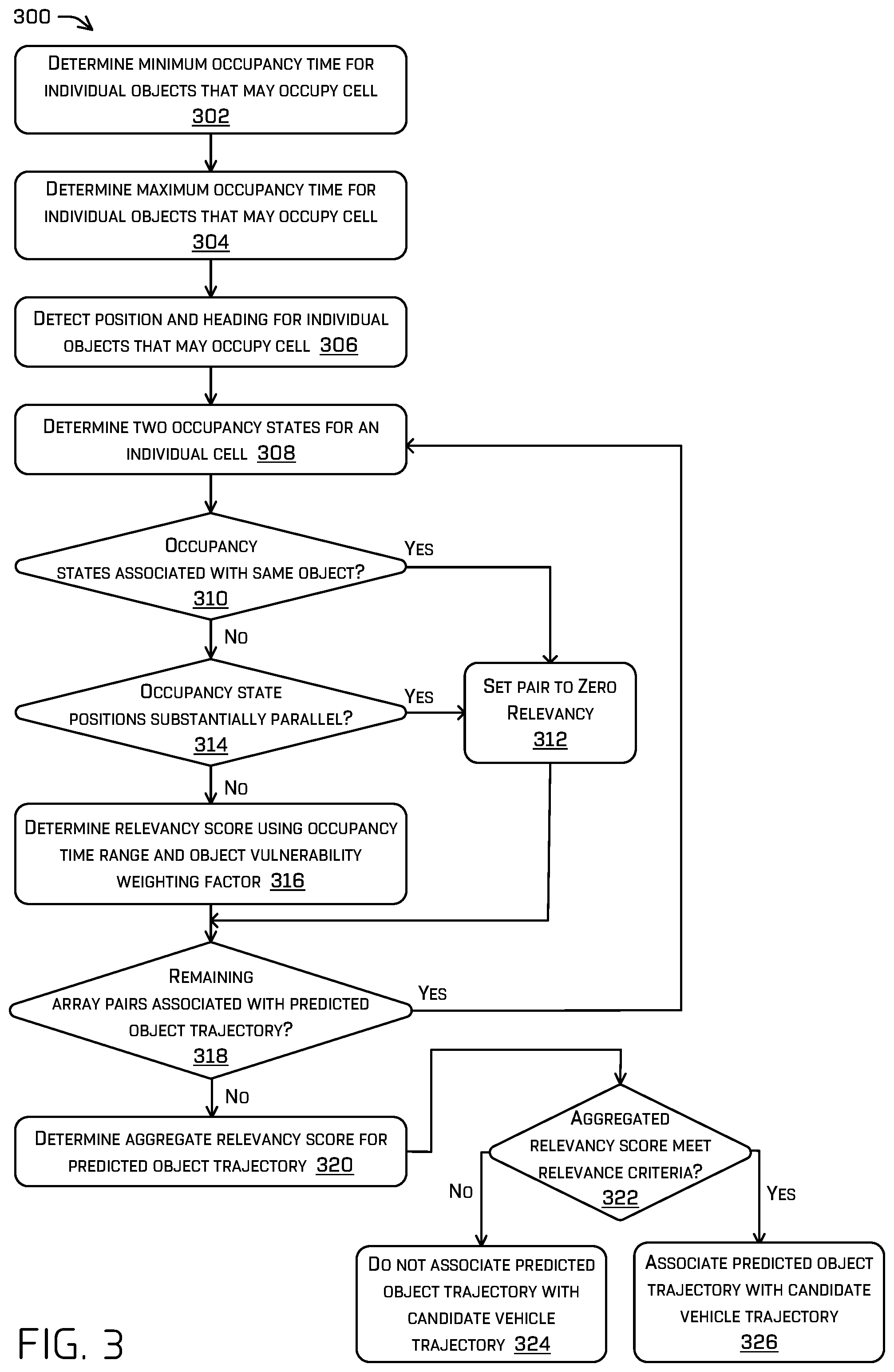 Patent US12472980 Figure 3 – Object relevance filtering