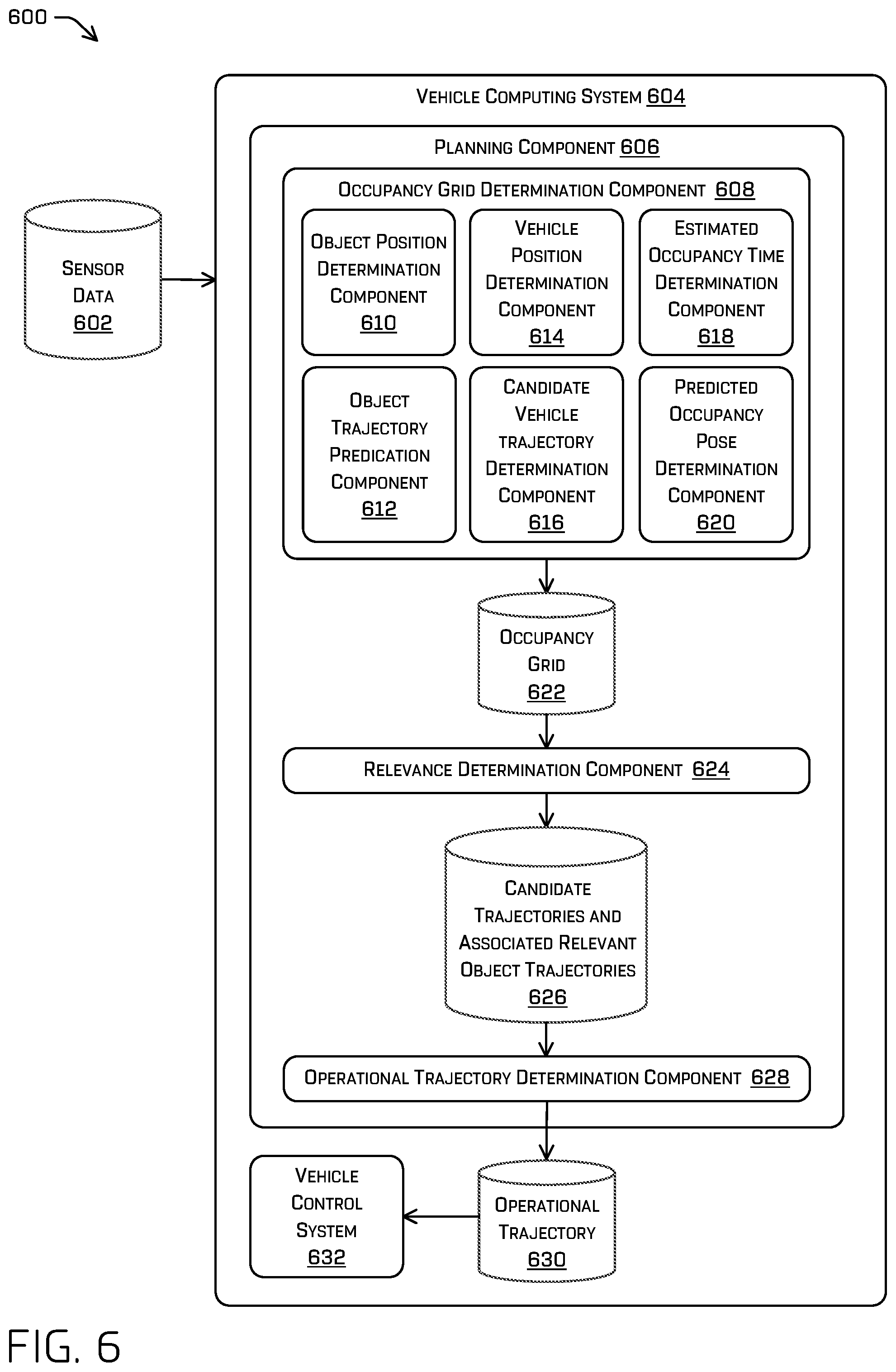 Patent US12472980 Figure 6 – Object relevance filtering