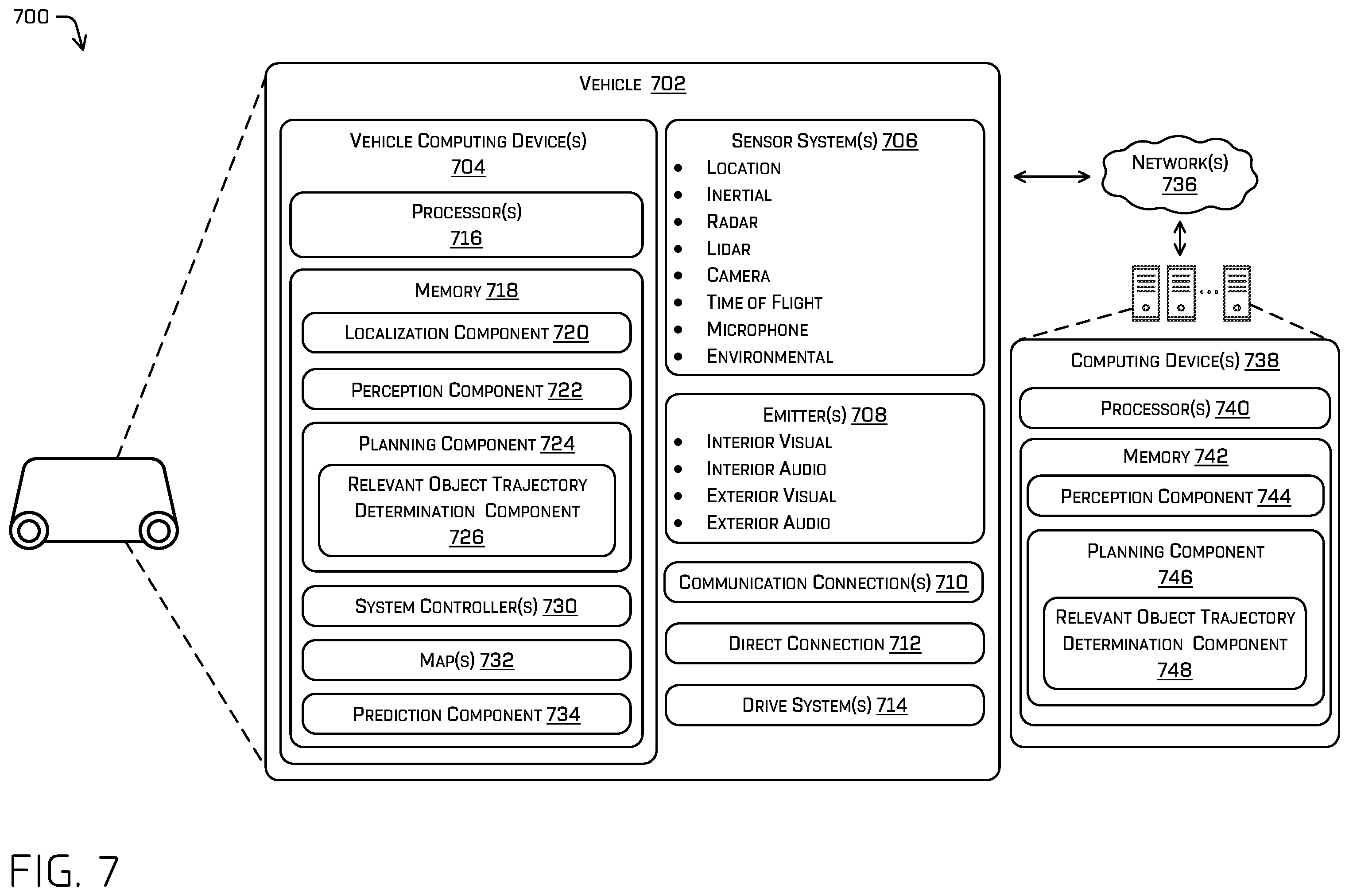 Patent US12472980 Figure 7 – Object relevance filtering