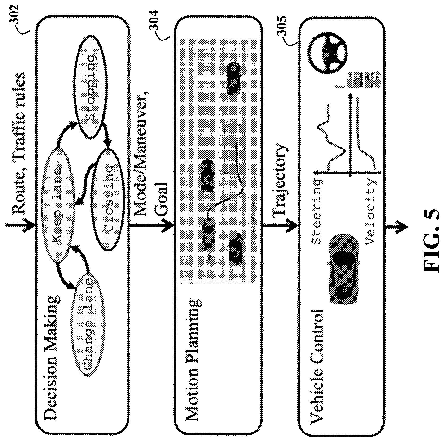 Patent US12472981 Figure 6 – Systems and methods for decision making for autonomous vehicles