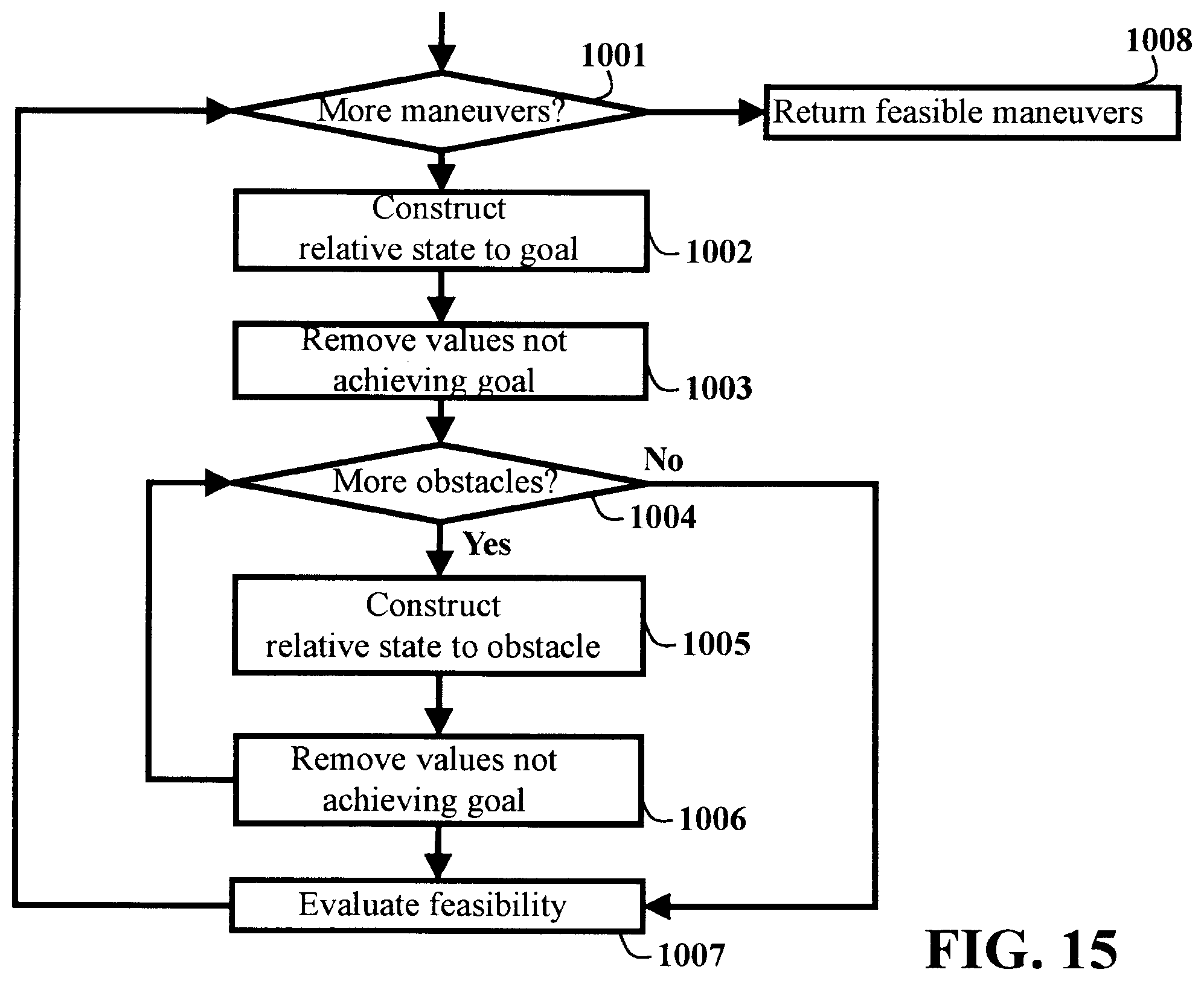 Patent US12472981 Figure 17 – Systems and methods for decision making for autonomous vehicles