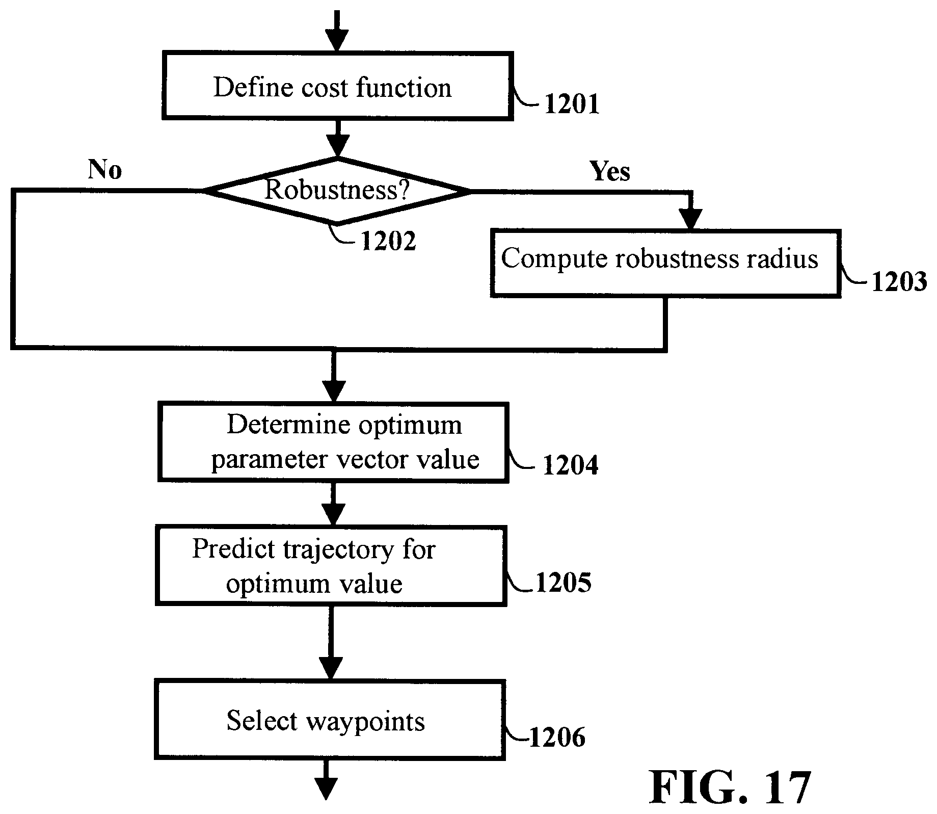Patent US12472981 Figure 19 – Systems and methods for decision making for autonomous vehicles