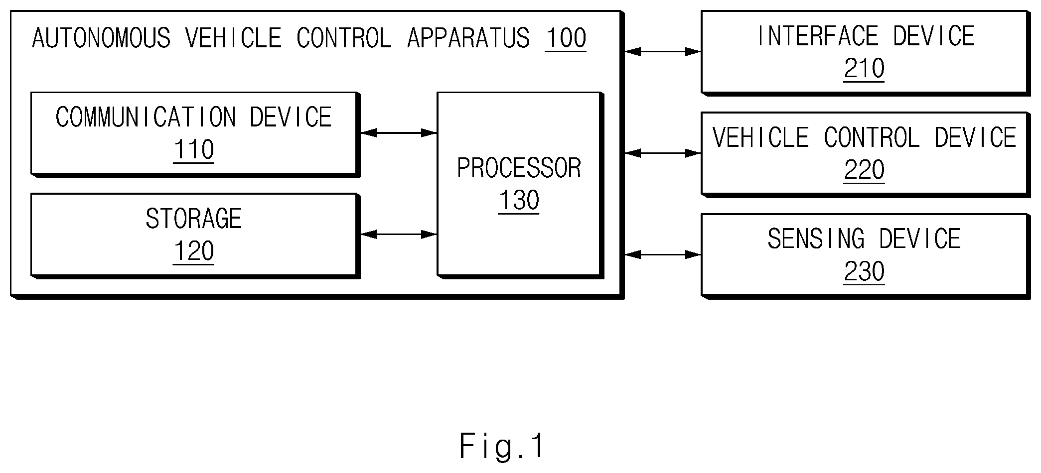 Patent US12472983 Figure 1 – Autonomous vehicle control apparatus and method thereof