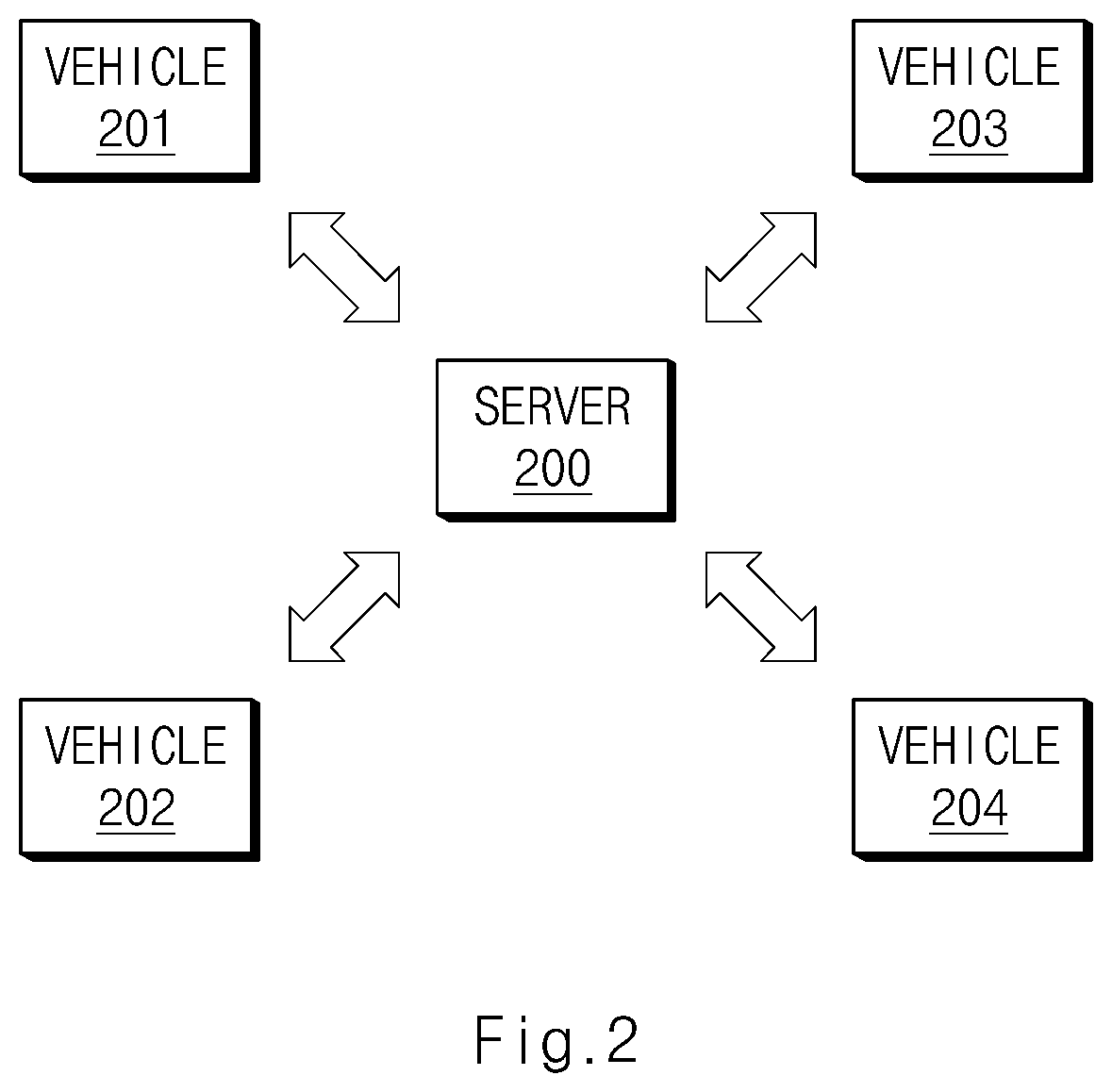 Patent US12472983 Figure 2 – Autonomous vehicle control apparatus and method thereof