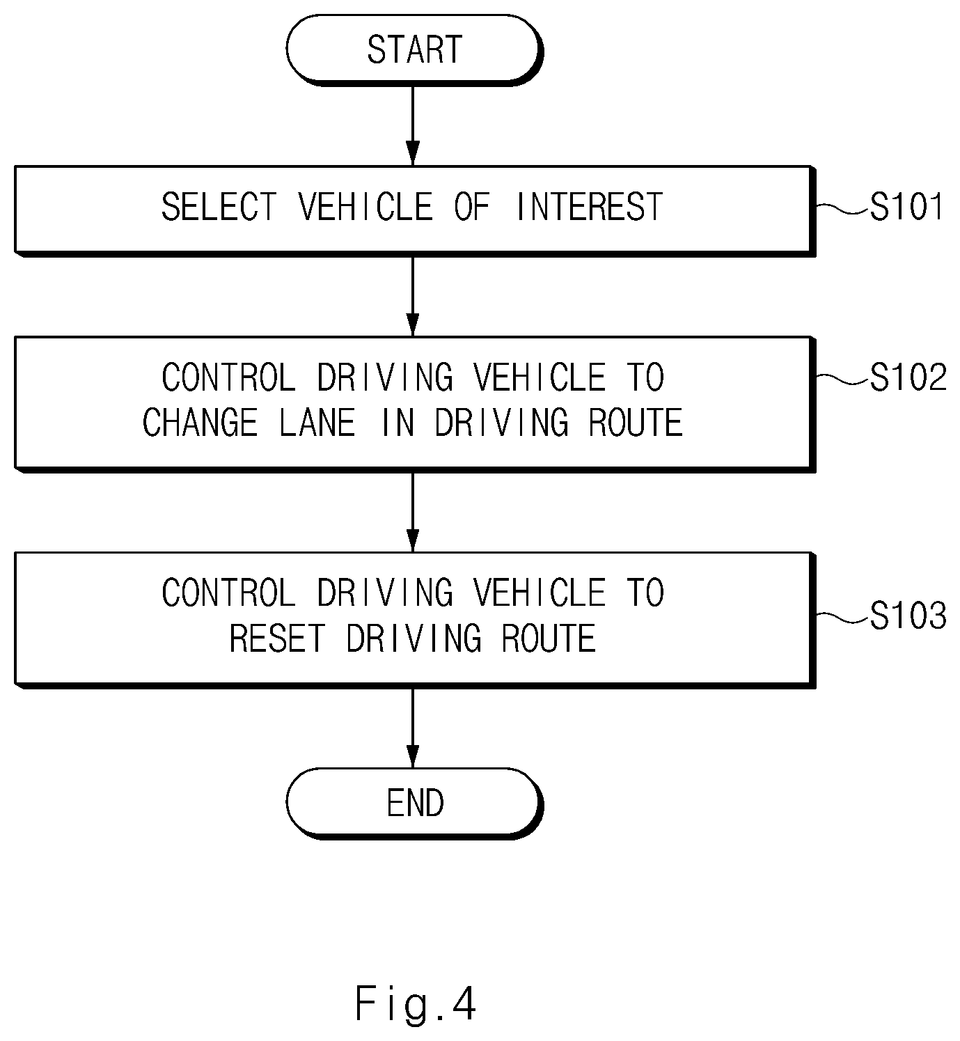 Patent US12472983 Figure 4 – Autonomous vehicle control apparatus and method thereof
