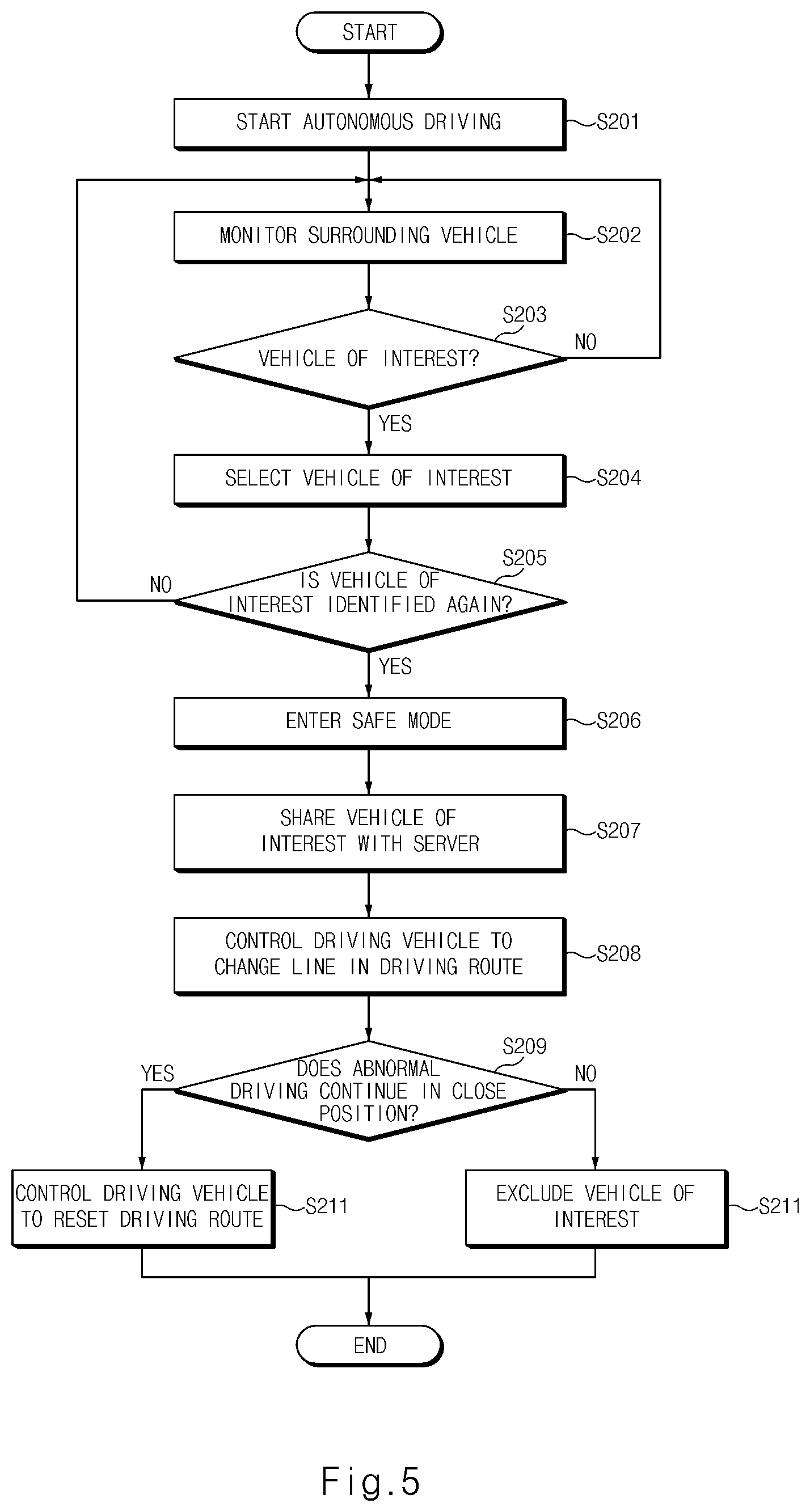Patent US12472983 Figure 5 – Autonomous vehicle control apparatus and method thereof