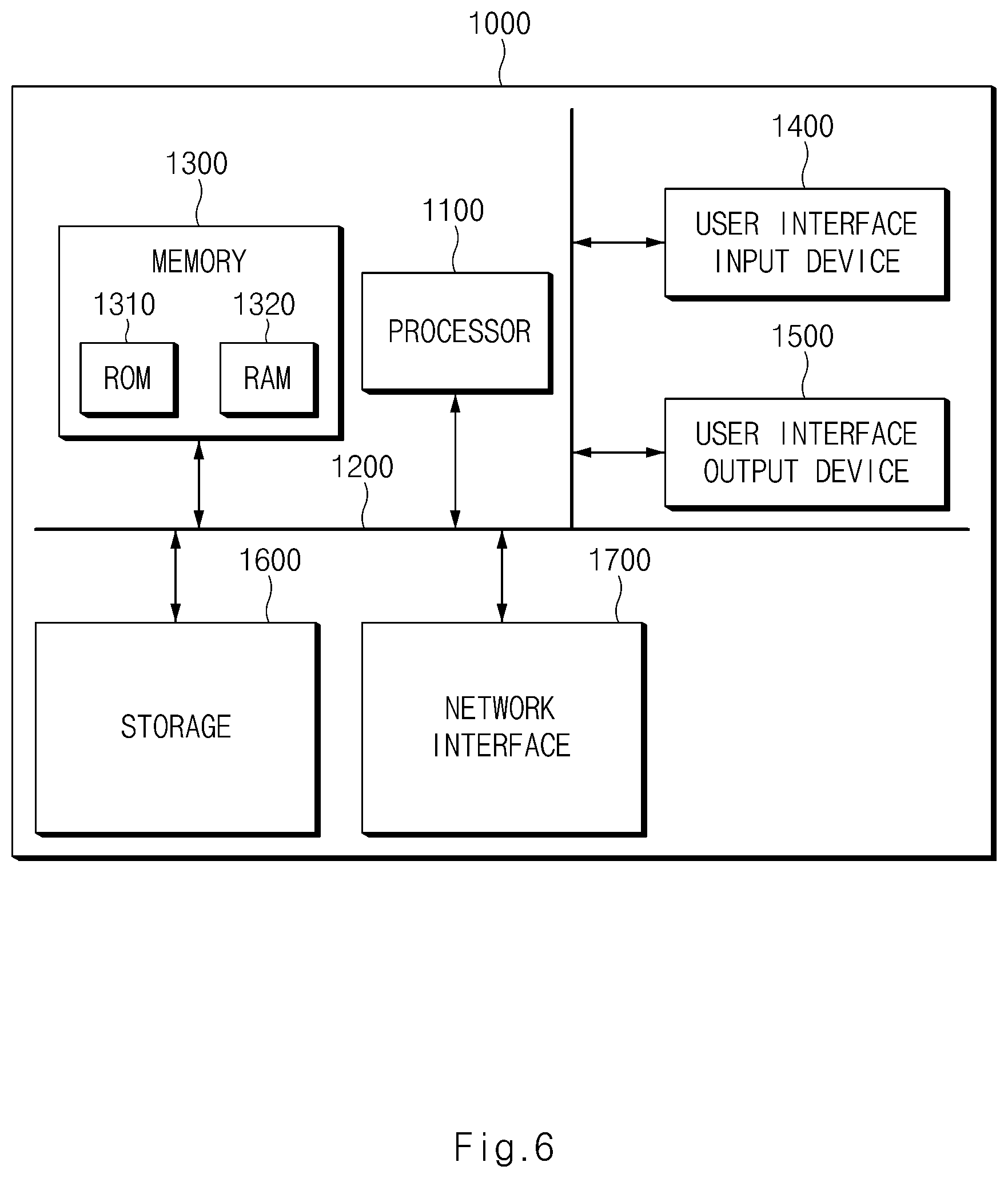 Patent US12472983 Figure 6 – Autonomous vehicle control apparatus and method thereof