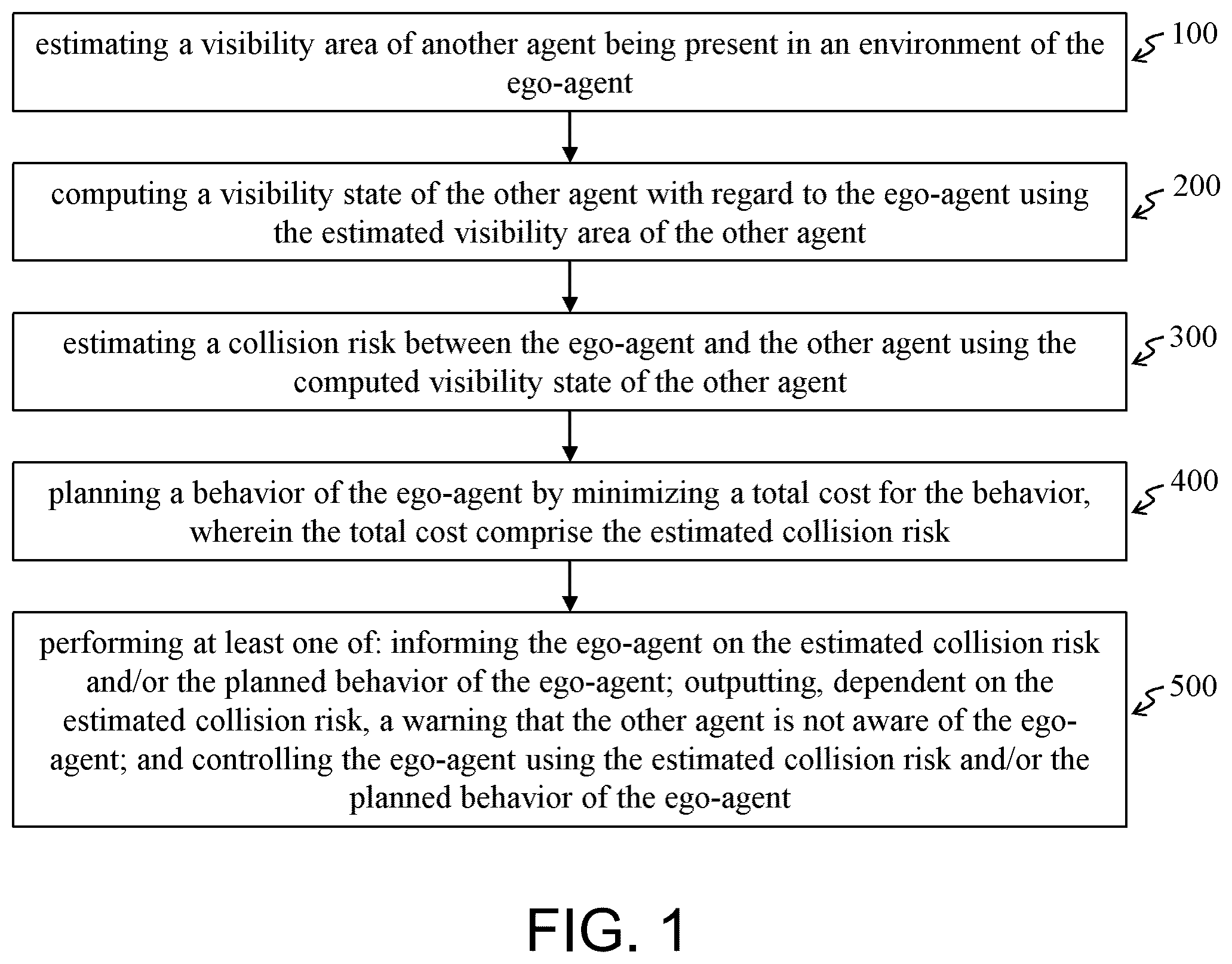 Patent US12472984 Figure 1 – Method, program, storage medium and assistance system for assisting ego-agent and vehicle