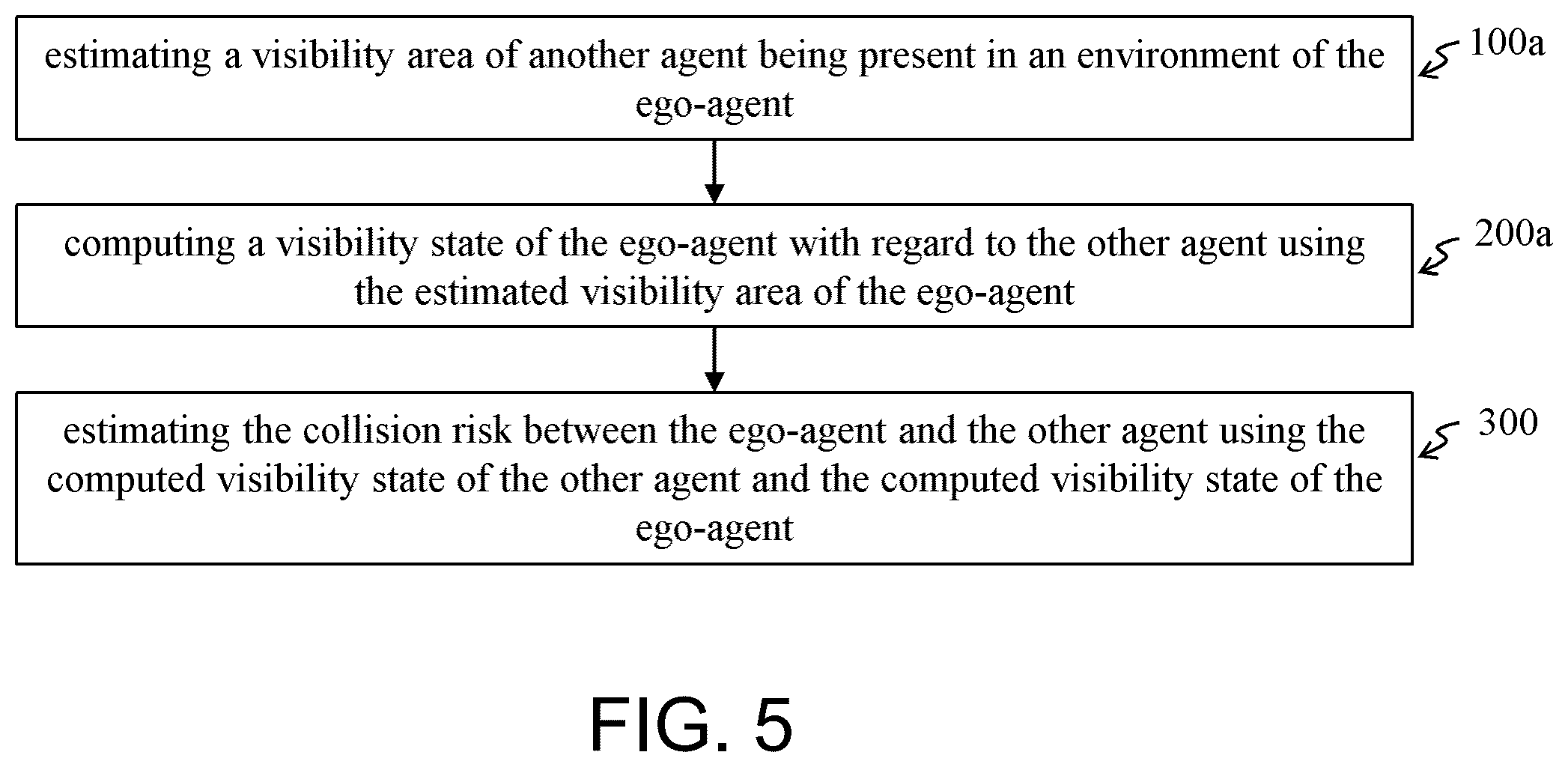 Patent US12472984 Figure 5 – Method, program, storage medium and assistance system for assisting ego-agent and vehicle