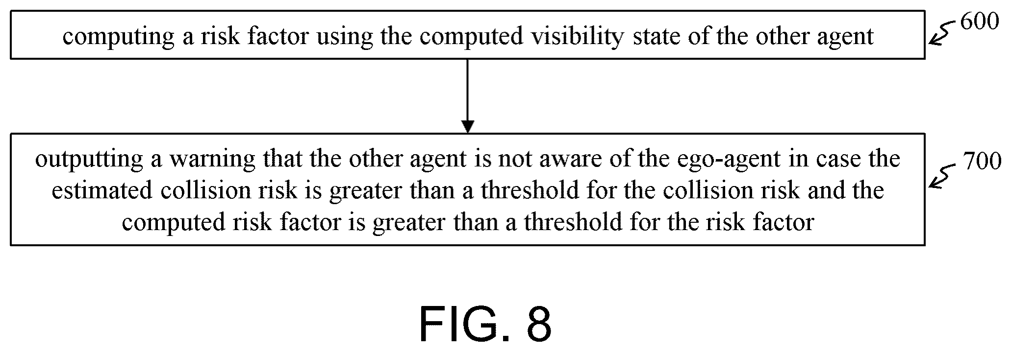 Patent US12472984 Figure 8 – Method, program, storage medium and assistance system for assisting ego-agent and vehicle