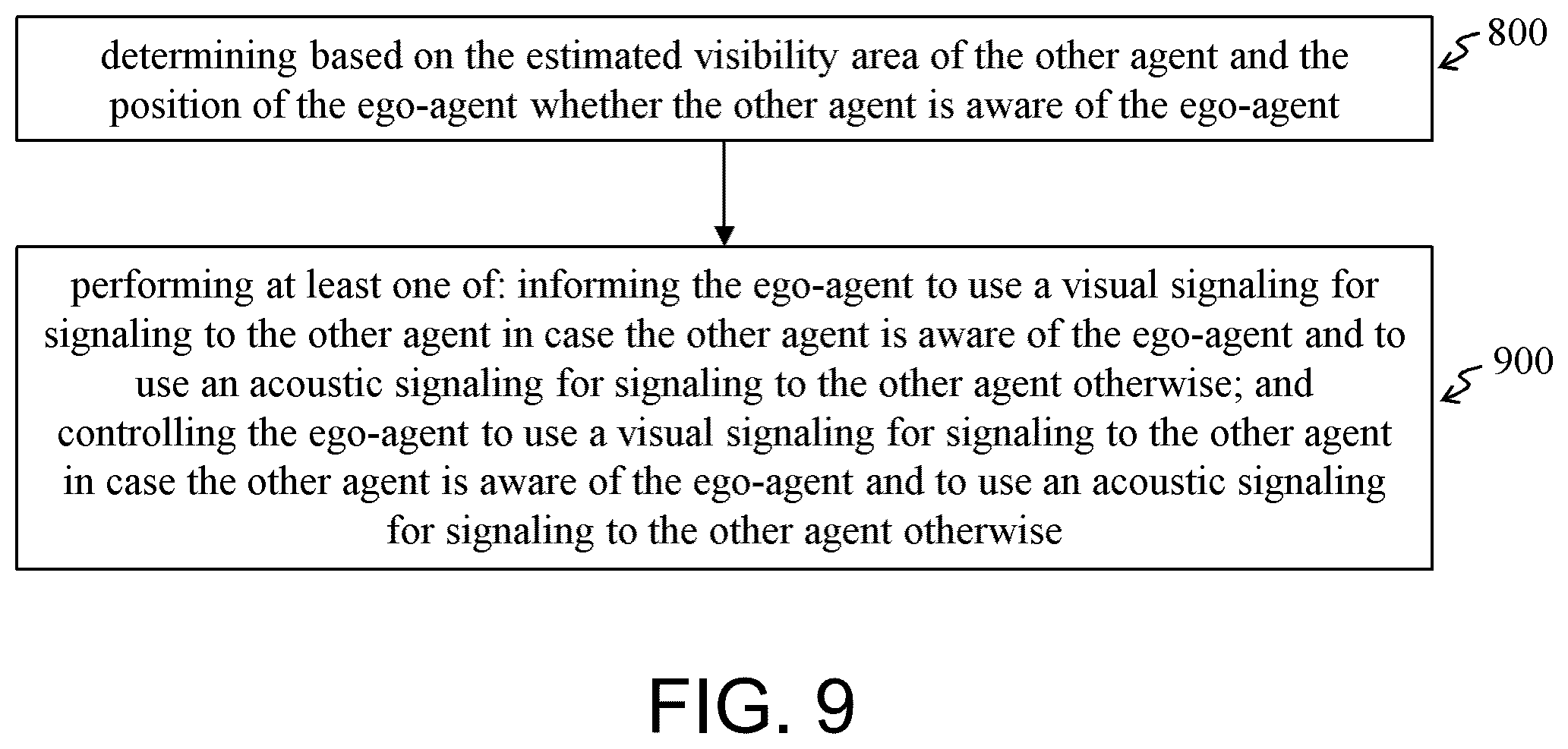 Patent US12472984 Figure 9 – Method, program, storage medium and assistance system for assisting ego-agent and vehicle