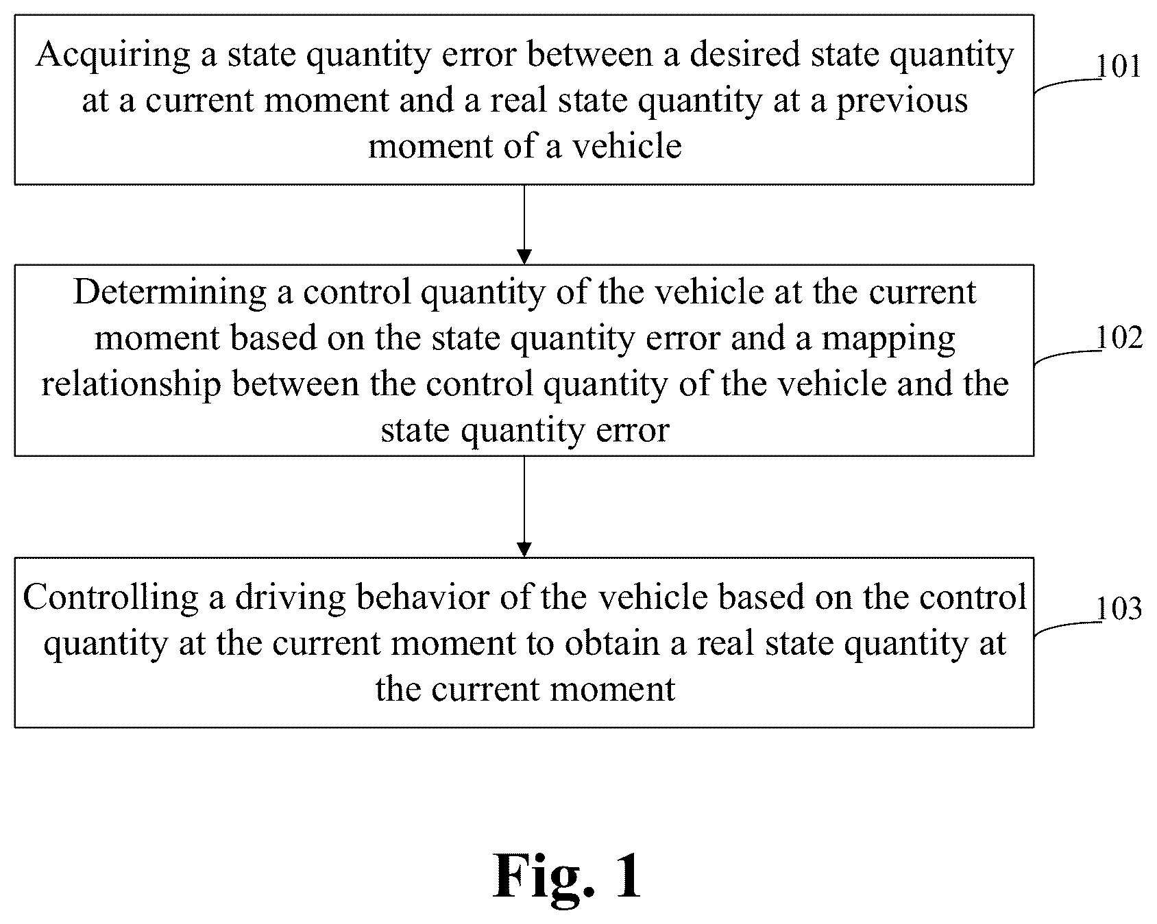 Patent US12472985 — Vehicle control method and apparatus, device, storage medium and autonomous vehicle — Figure 1