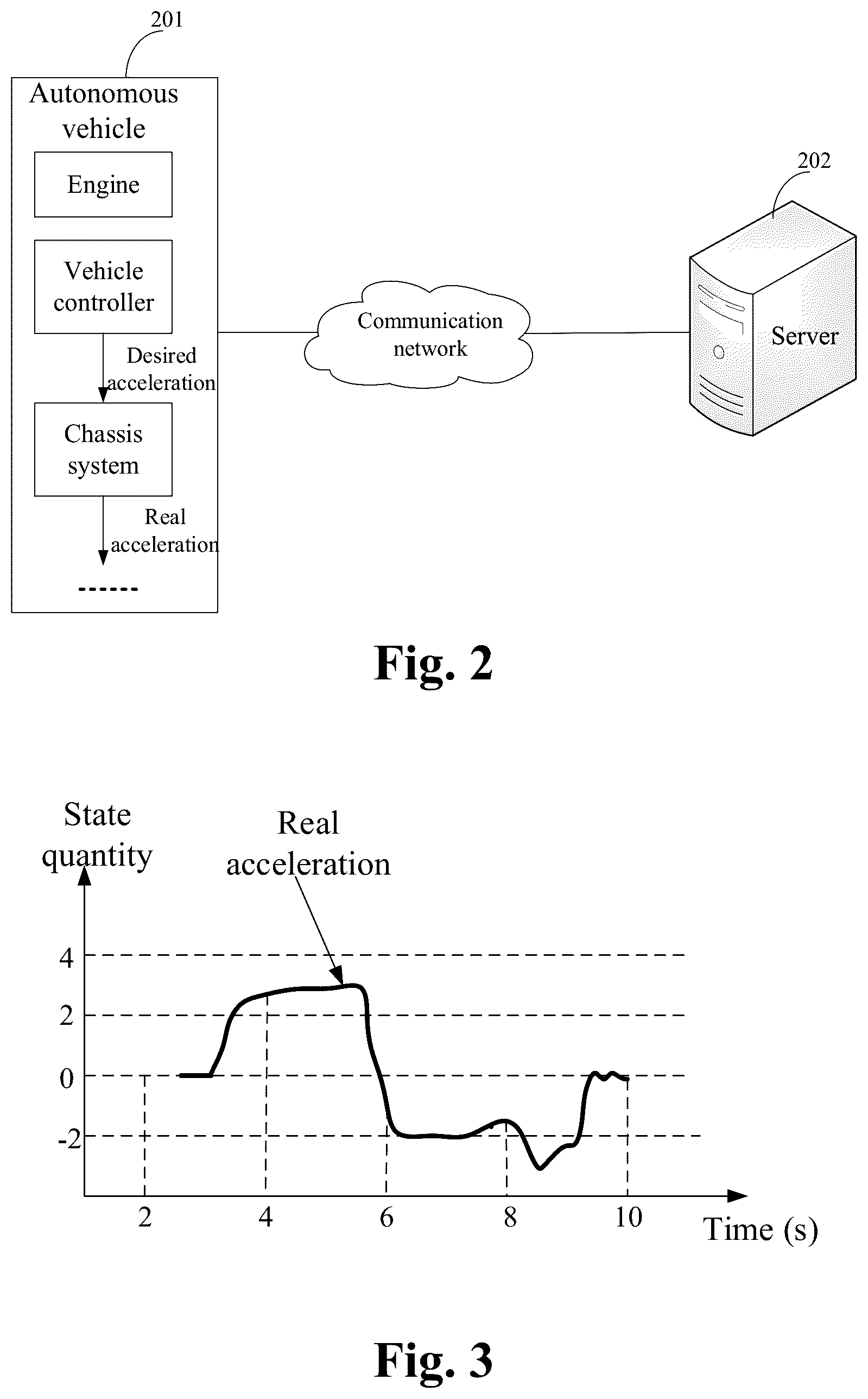 Patent US12472985 Figure 2 – Vehicle control method and apparatus, device, storage medium and autonomous vehicle