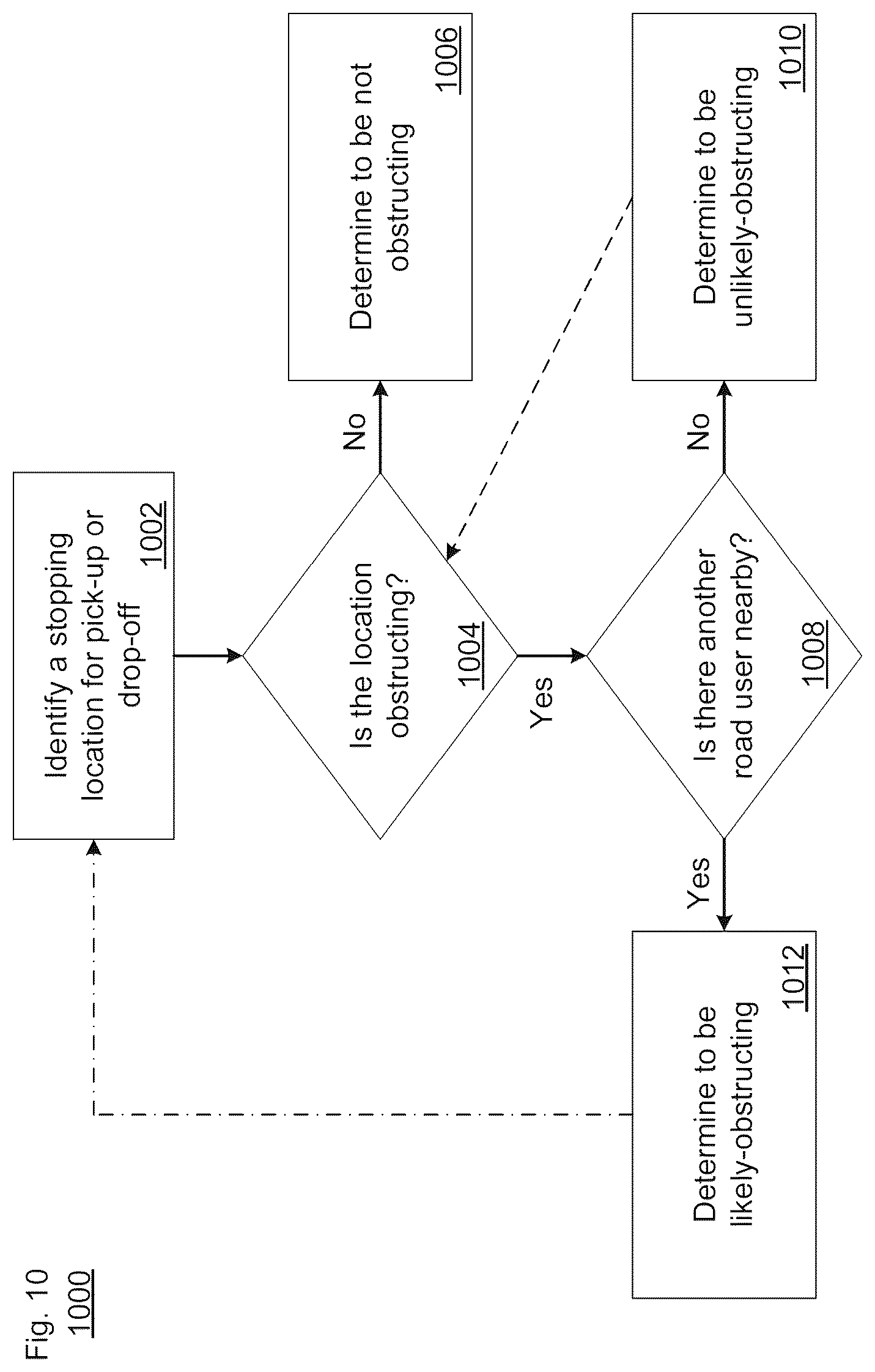 Patent US12472987 Figure 18 – Pick-up and drop-off signals for managing double parking obstruction