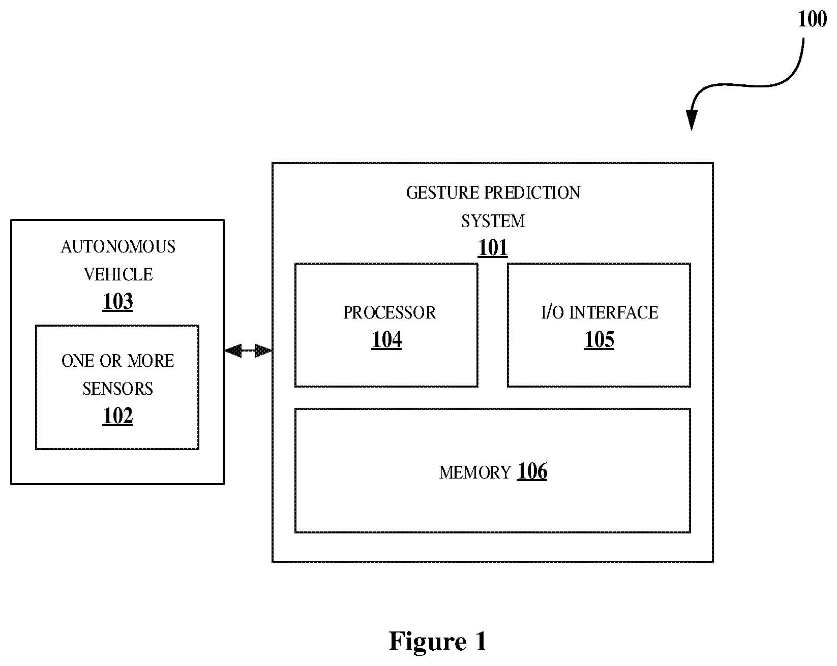 Patent US12472988 Figure 1 – Method and system for predicting gesture of subjects surrounding an autonomous vehicle