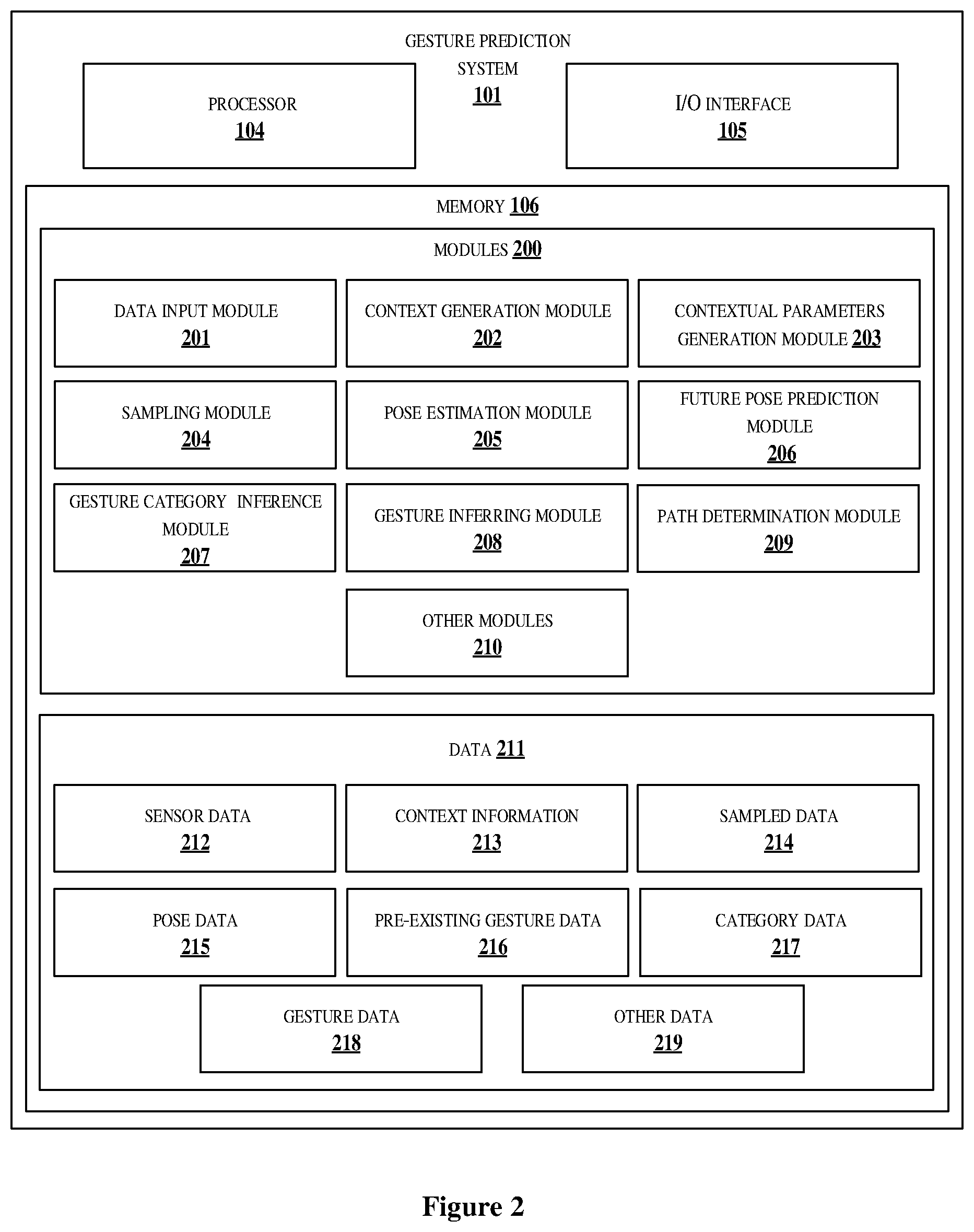 Patent US12472988 Figure 2 – Method and system for predicting gesture of subjects surrounding an autonomous vehicle