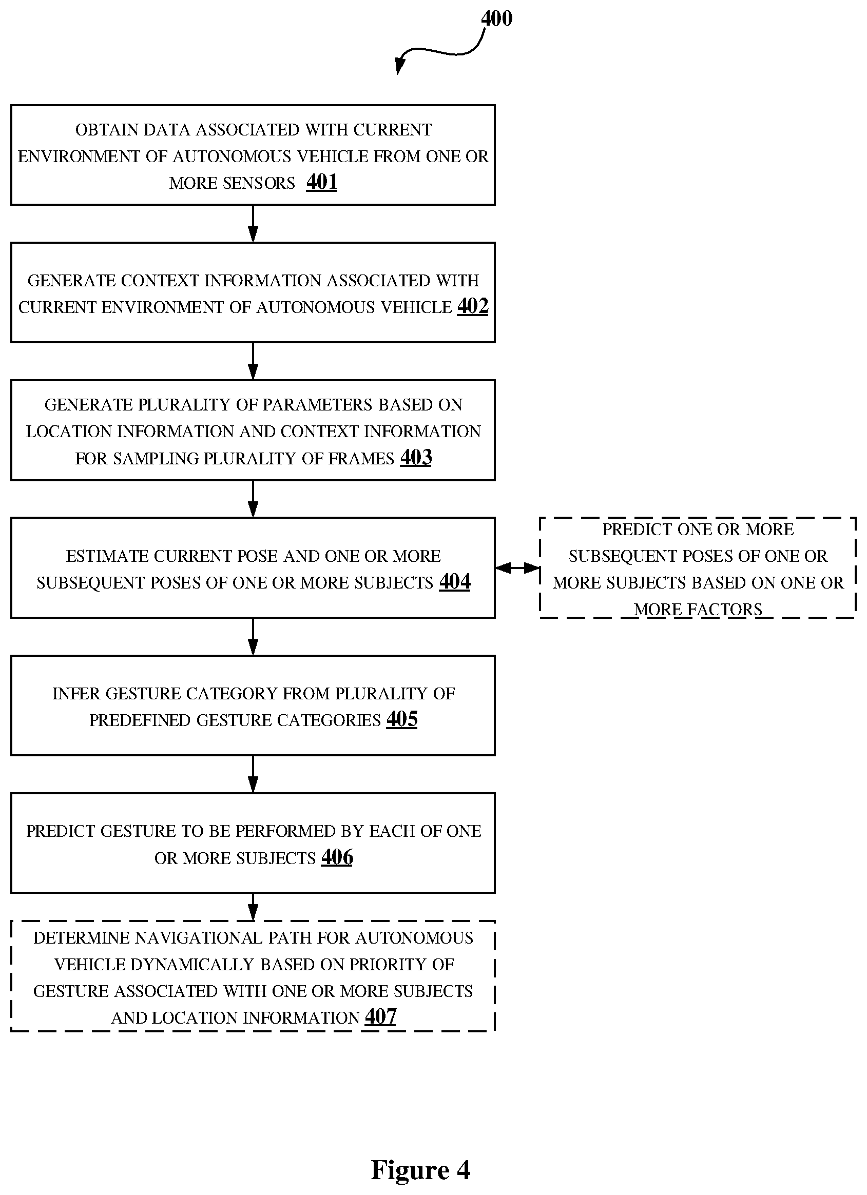 Patent US12472988 Figure 4 – Method and system for predicting gesture of subjects surrounding an autonomous vehicle