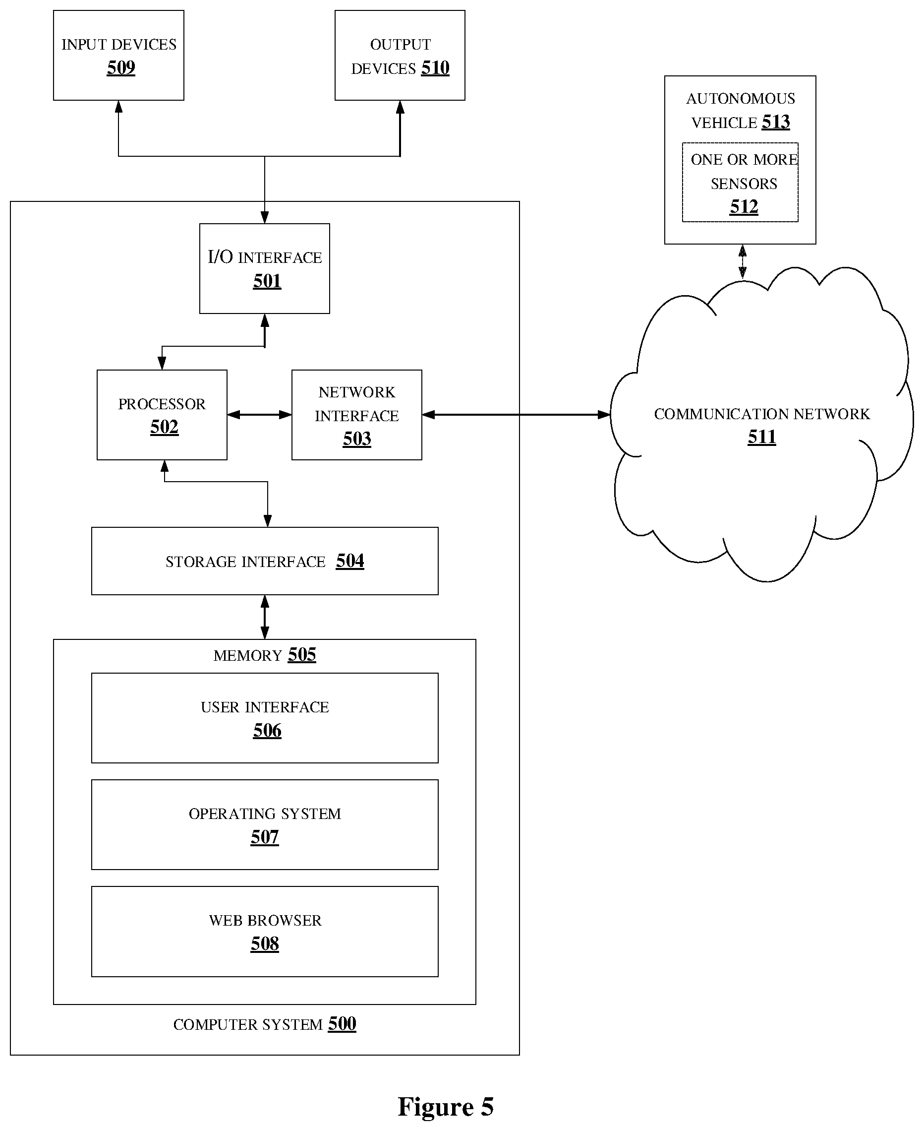 Patent US12472988 Figure 5 – Method and system for predicting gesture of subjects surrounding an autonomous vehicle