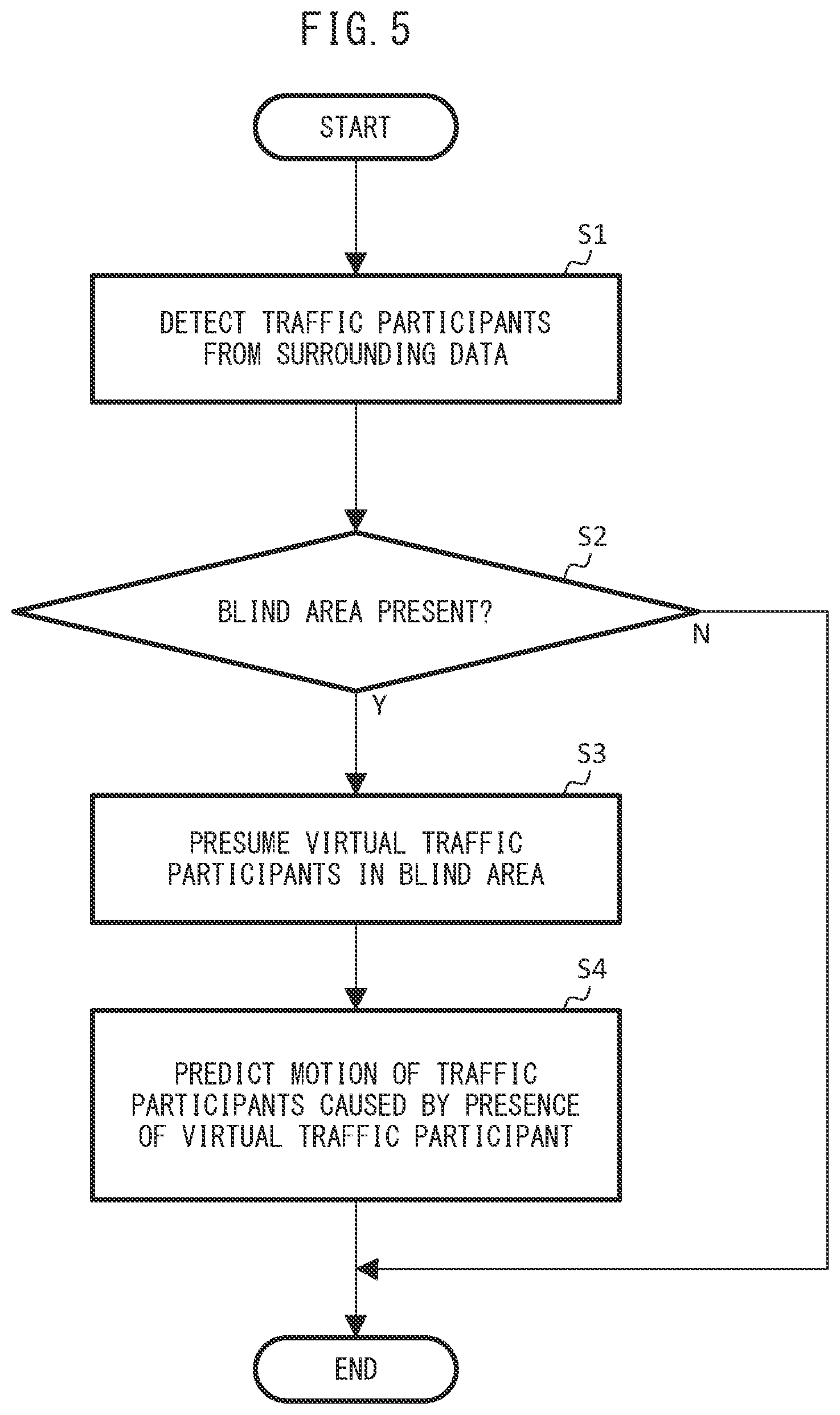 Patent US12472989 Figure 4 – Motion prediction device and motion prediction method