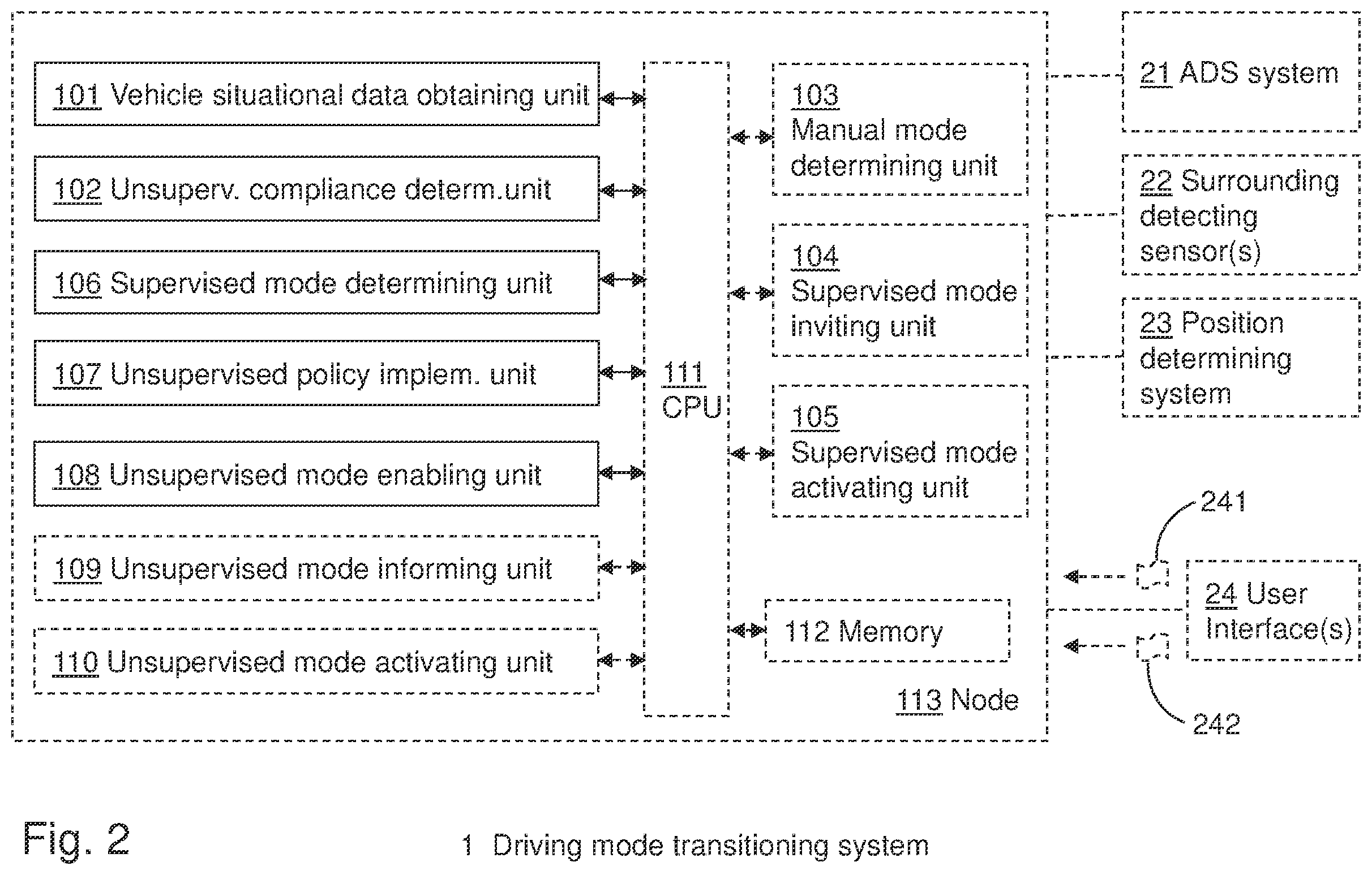 Patent US12472990 Figure 2 – Transitioning to an unsupervised autonomous driving mode of an ADS