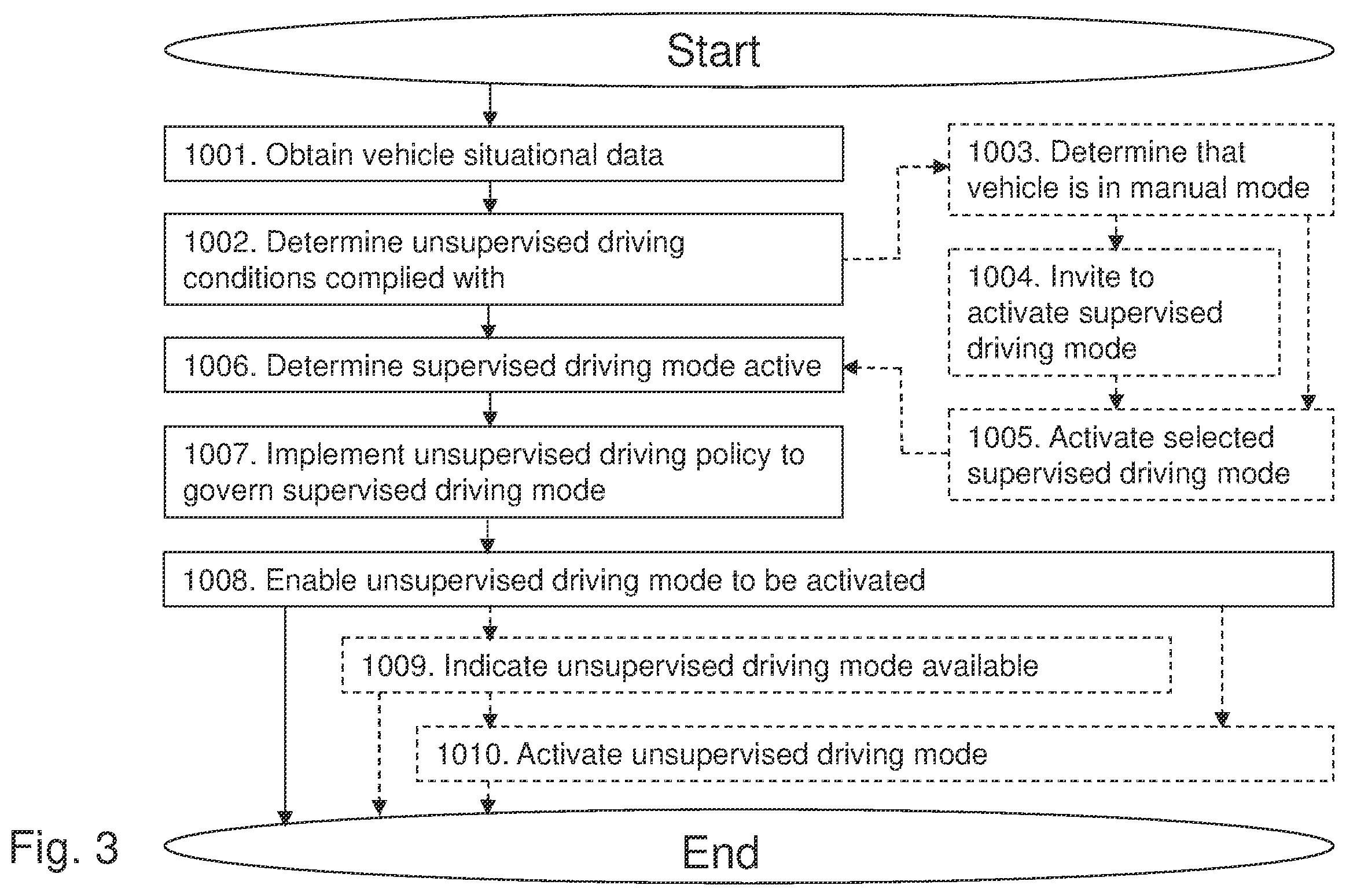 Patent US12472990 Figure 3 – Transitioning to an unsupervised autonomous driving mode of an ADS