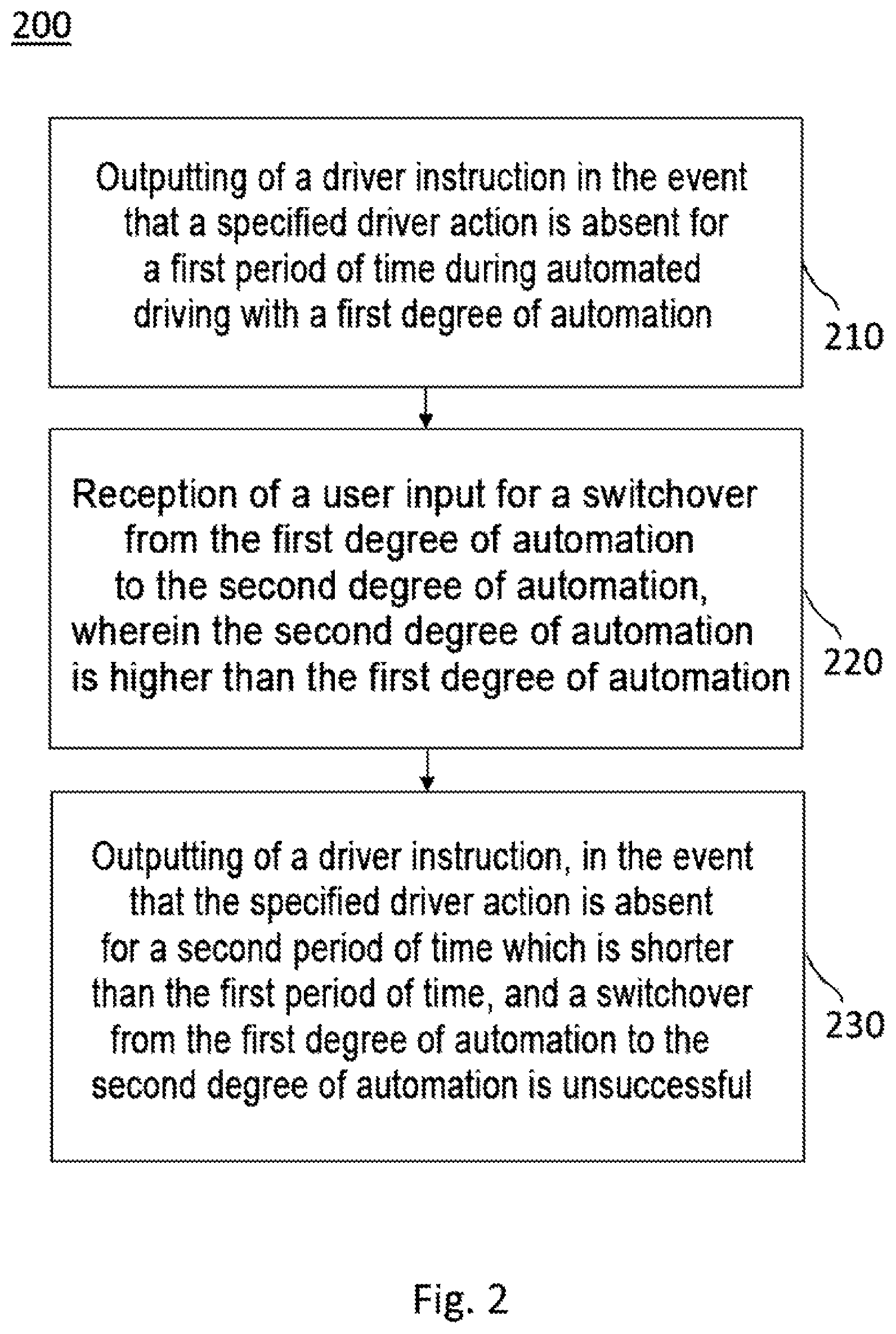 Patent US12472992 Figure 2 – Driving assistance system for the automated driving of a vehicle