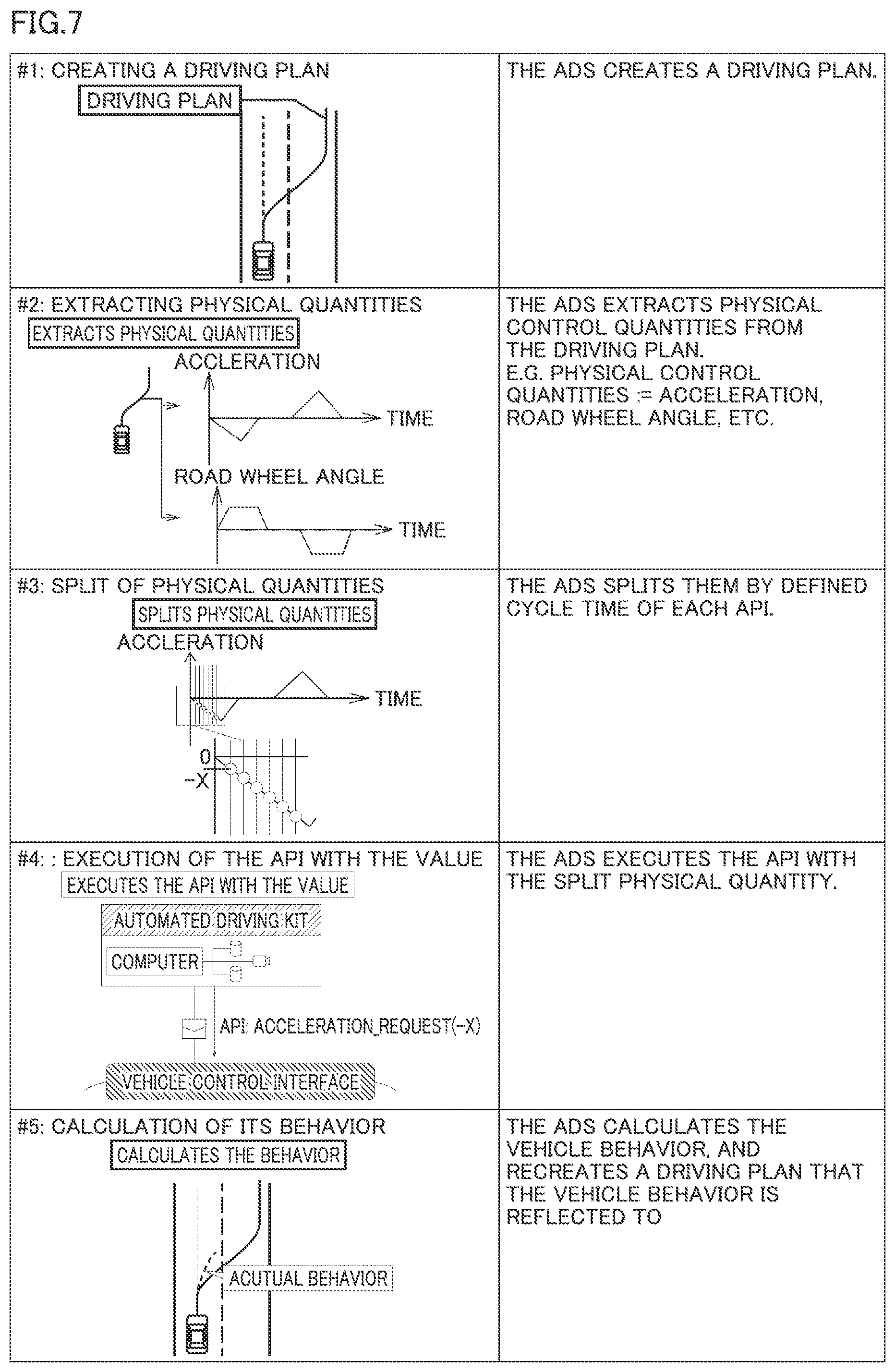 Patent US12472993 Figure 7 – Vehicle