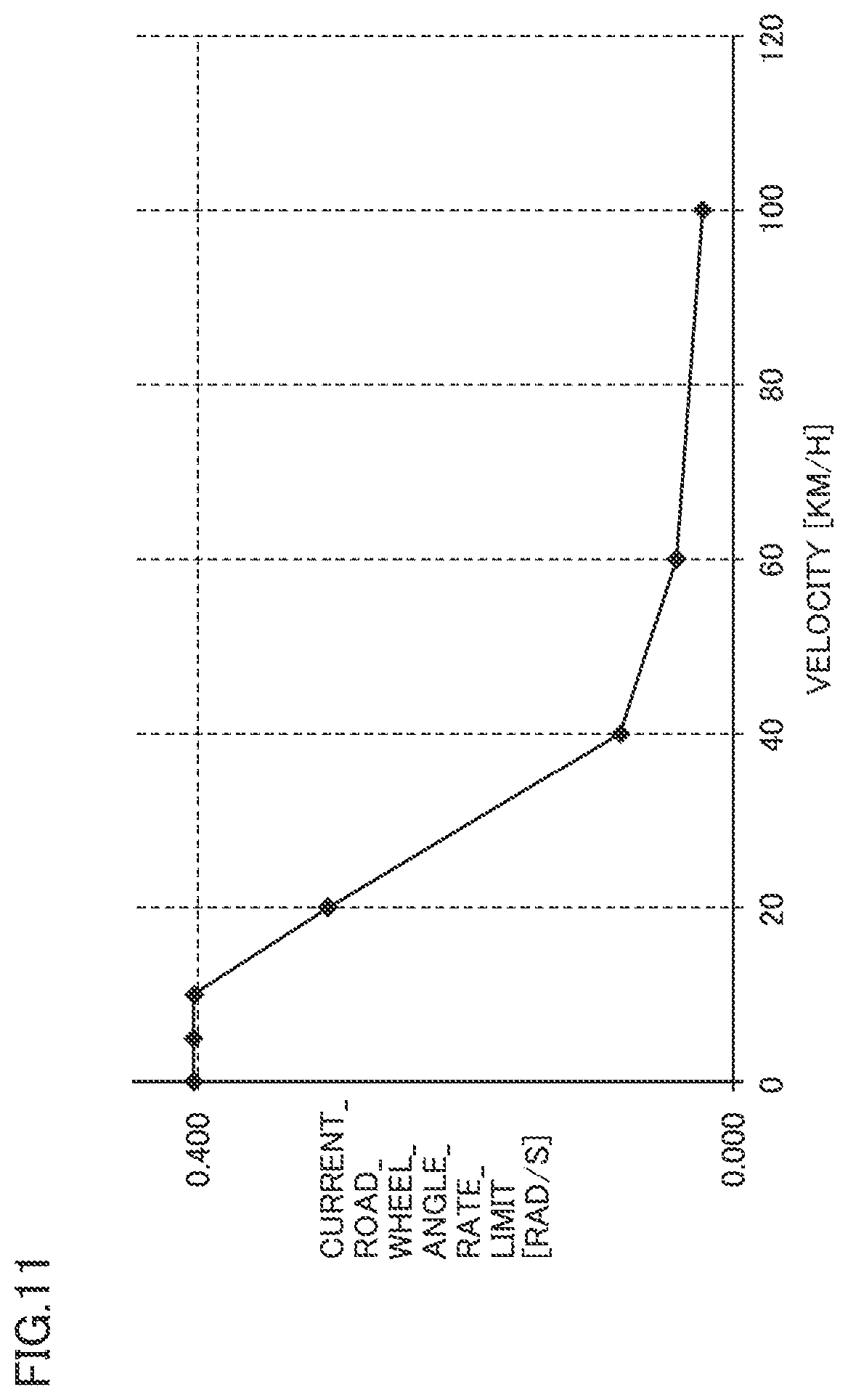 Patent US12472993 Figure 11 – Vehicle