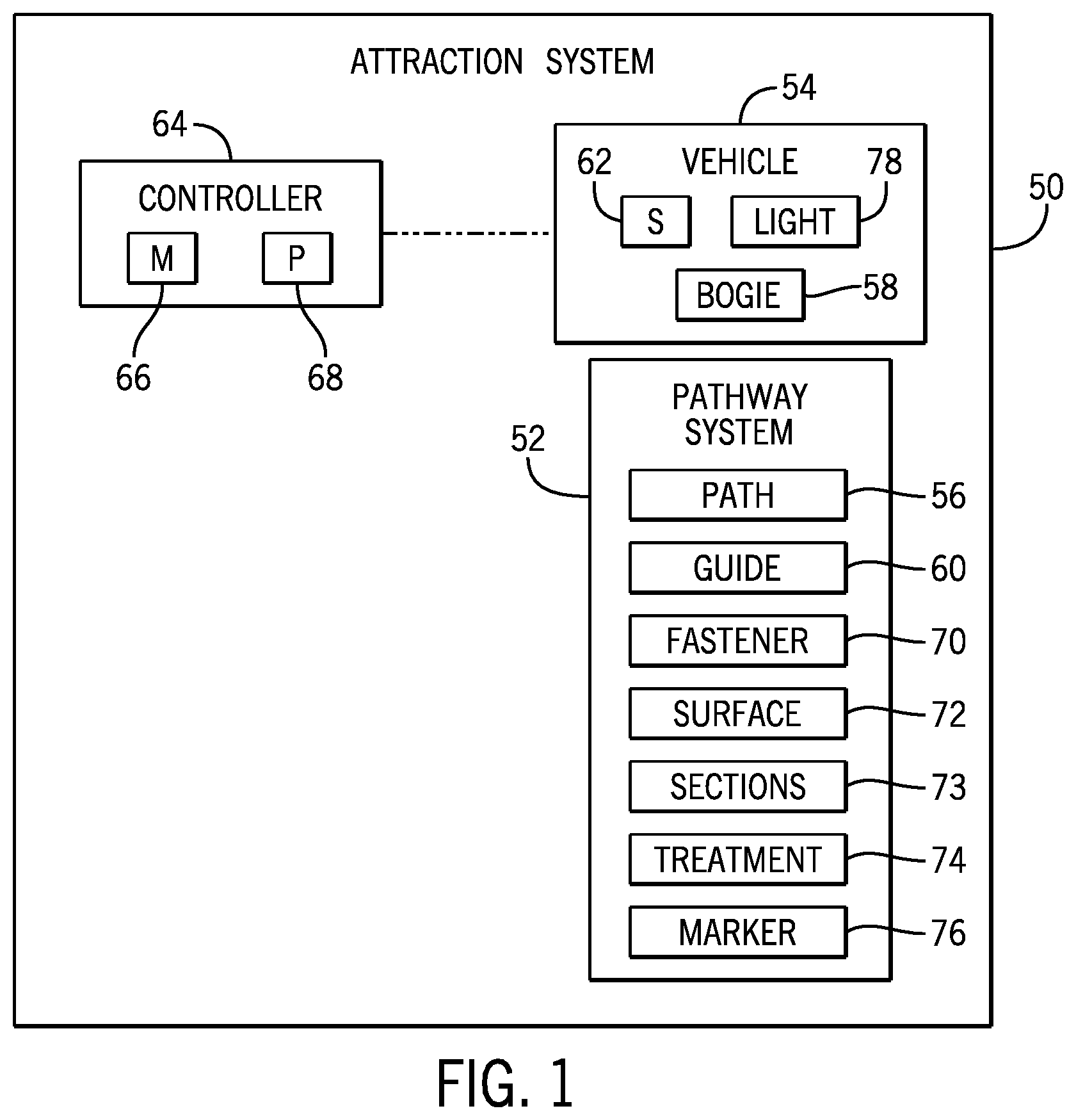 Patent US12472999 Figure 1 – Systems and methods for inspecting an amusement park attraction system