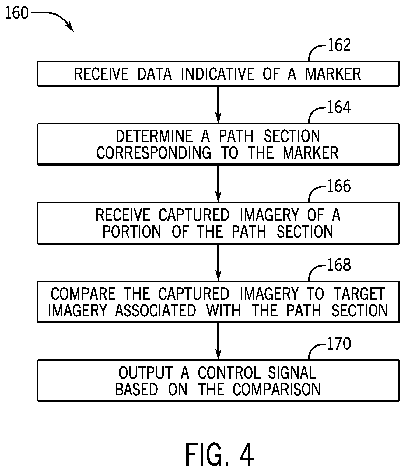 Patent US12472999 Figure 4 – Systems and methods for inspecting an amusement park attraction system
