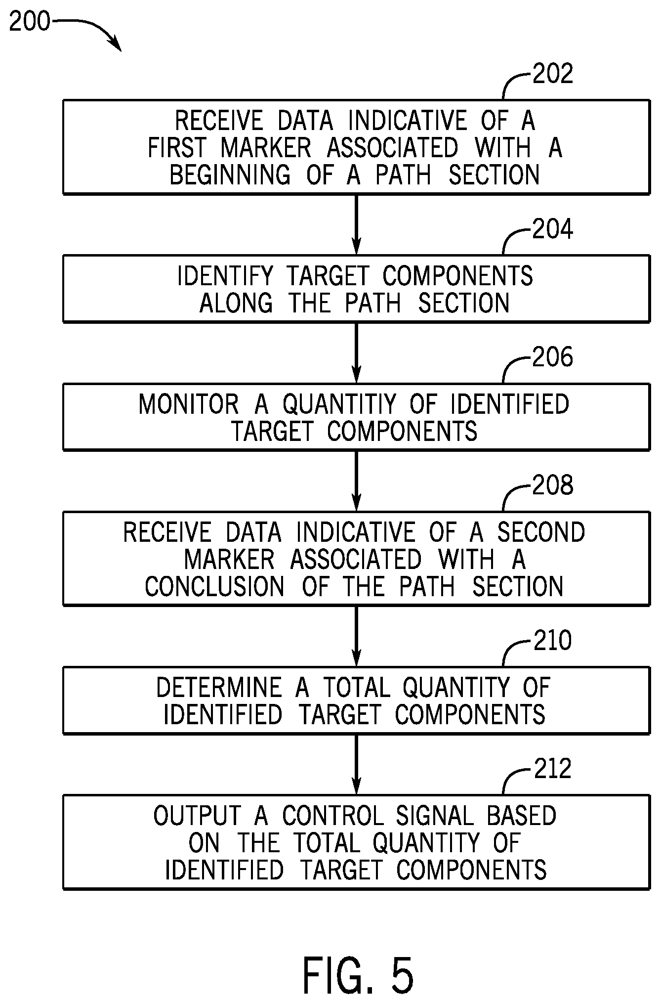 Patent US12472999 Figure 5 – Systems and methods for inspecting an amusement park attraction system