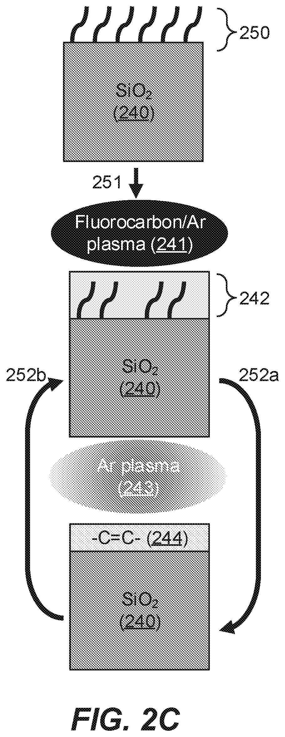 Patent US12479004 Figure 4 – Selective attachment to enhance SiO 2 :SiN x etch selectivity