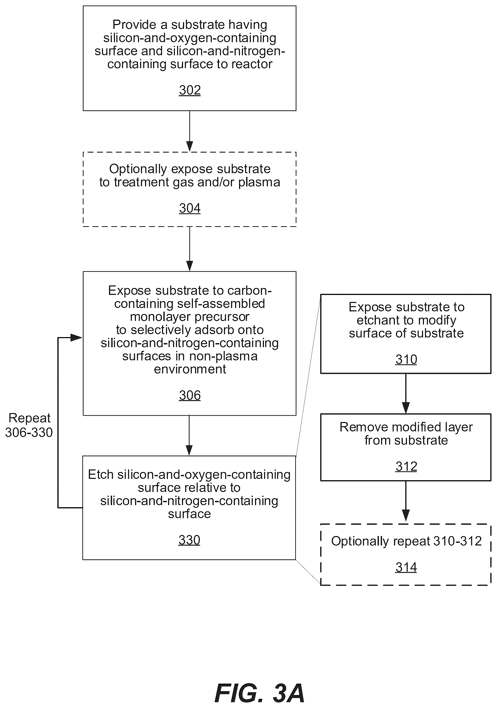 Patent US12479004 Figure 5 – Selective attachment to enhance SiO 2 :SiN x etch selectivity