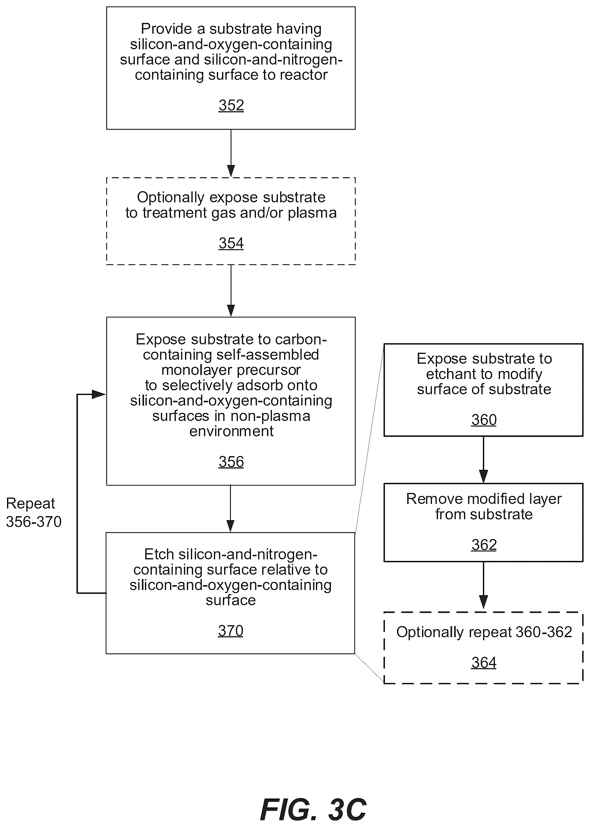 Patent US12479004 Figure 7 – Selective attachment to enhance SiO 2 :SiN x etch selectivity