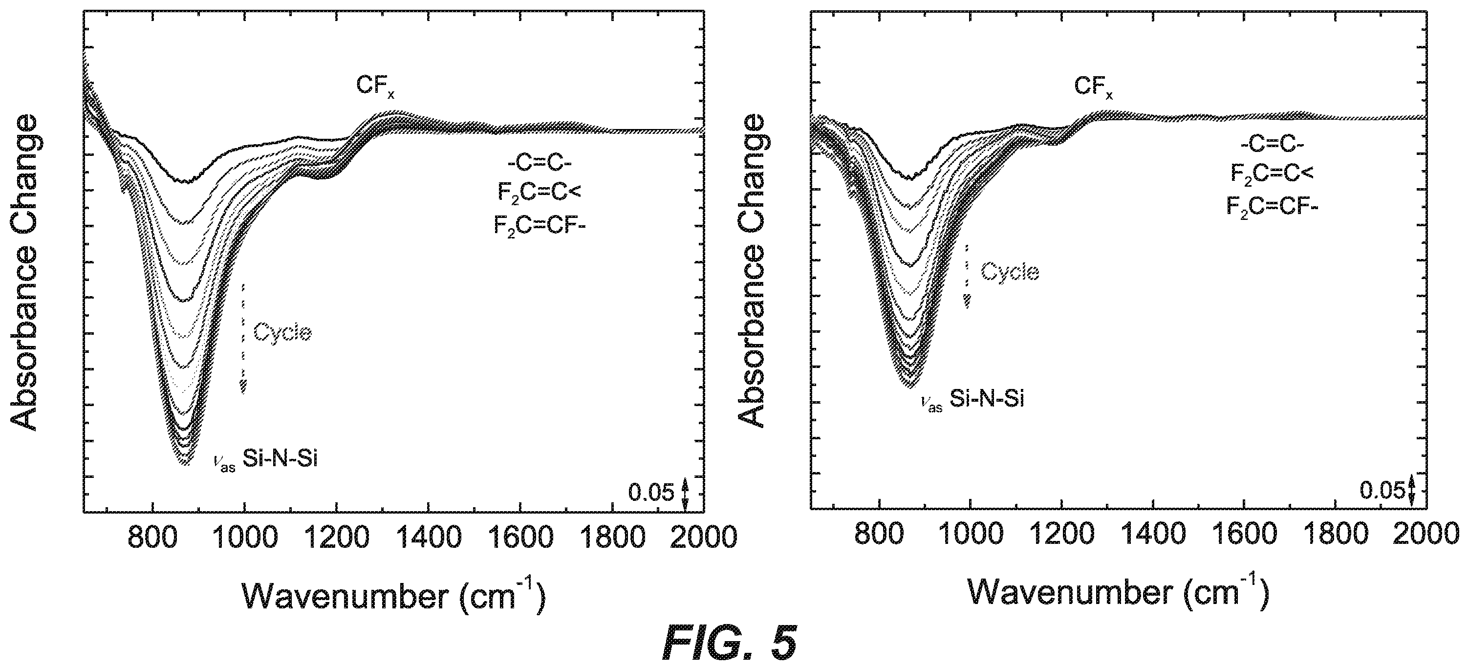 Patent US12479004 Figure 9 – Selective attachment to enhance SiO 2 :SiN x etch selectivity
