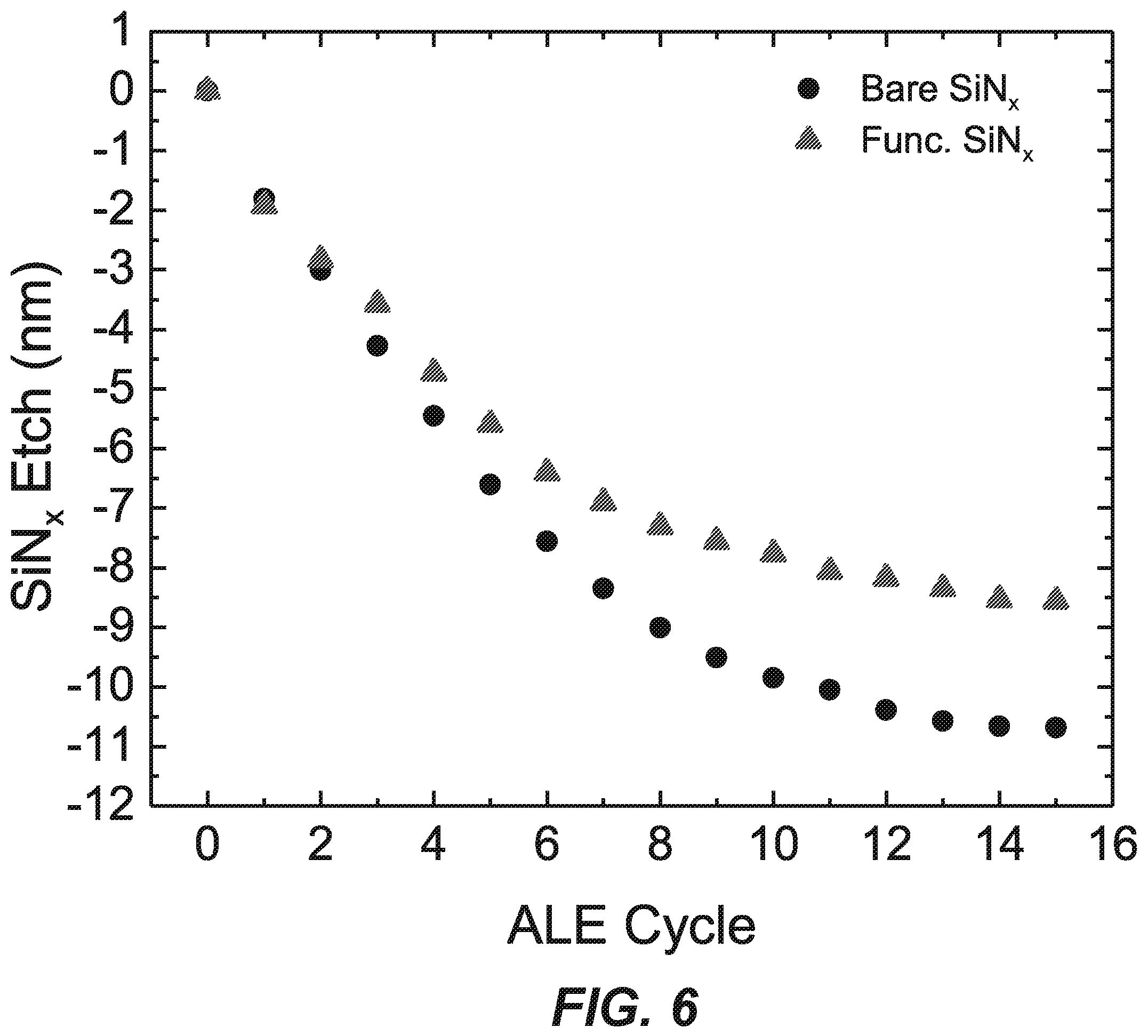 Patent US12479004 Figure 10 – Selective attachment to enhance SiO 2 :SiN x etch selectivity