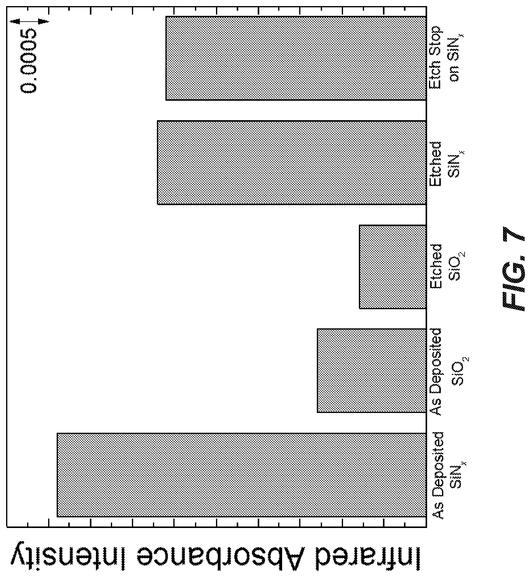 Patent US12479004 Figure 11 – Selective attachment to enhance SiO 2 :SiN x etch selectivity