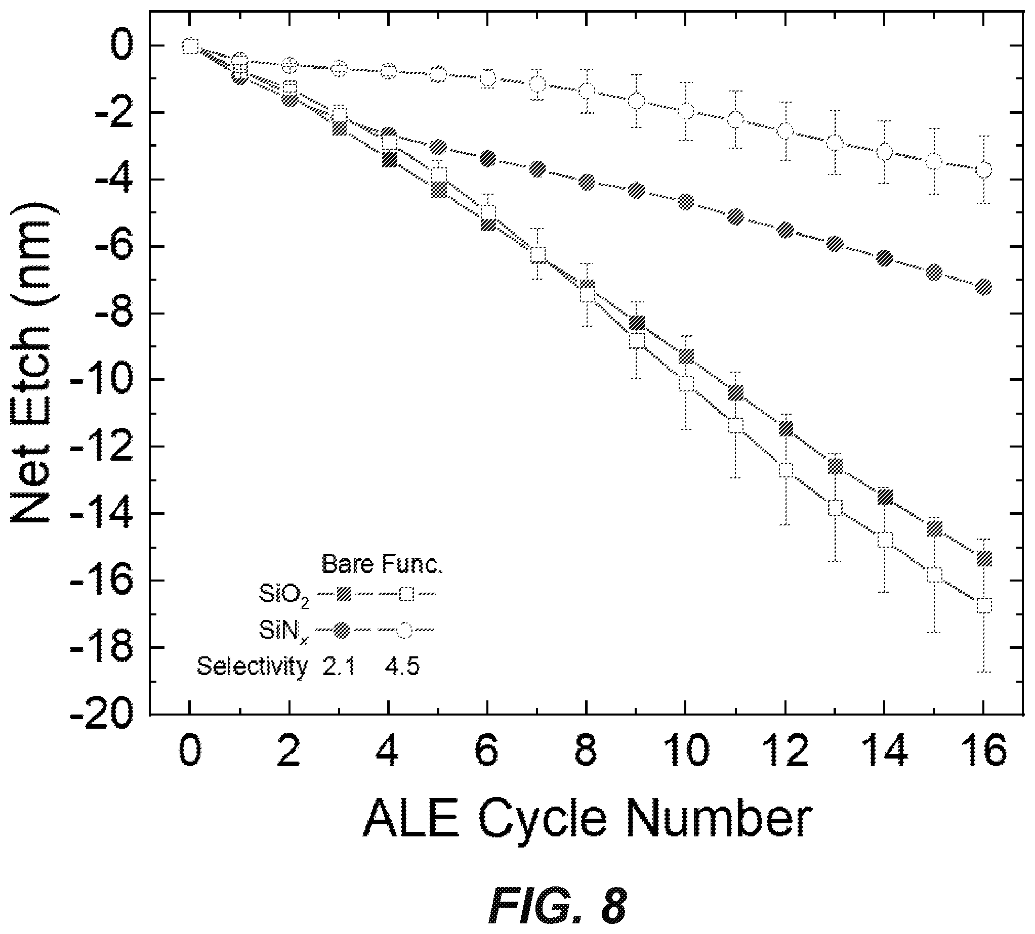 Patent US12479004 Figure 12 – Selective attachment to enhance SiO 2 :SiN x etch selectivity