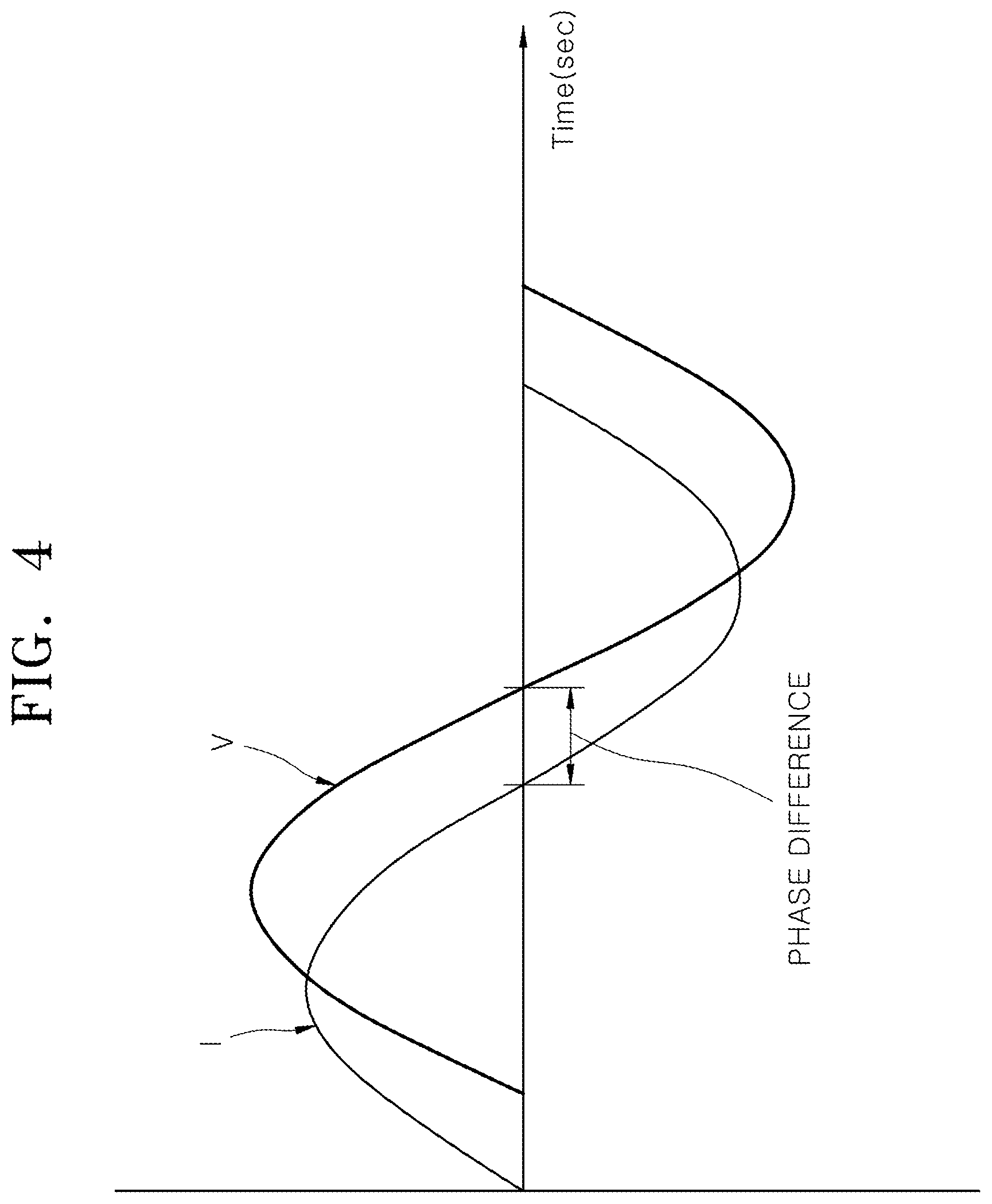Patent US12479006 Figure 4 – Electronic device and method for operating resonator element at resonance frequency
