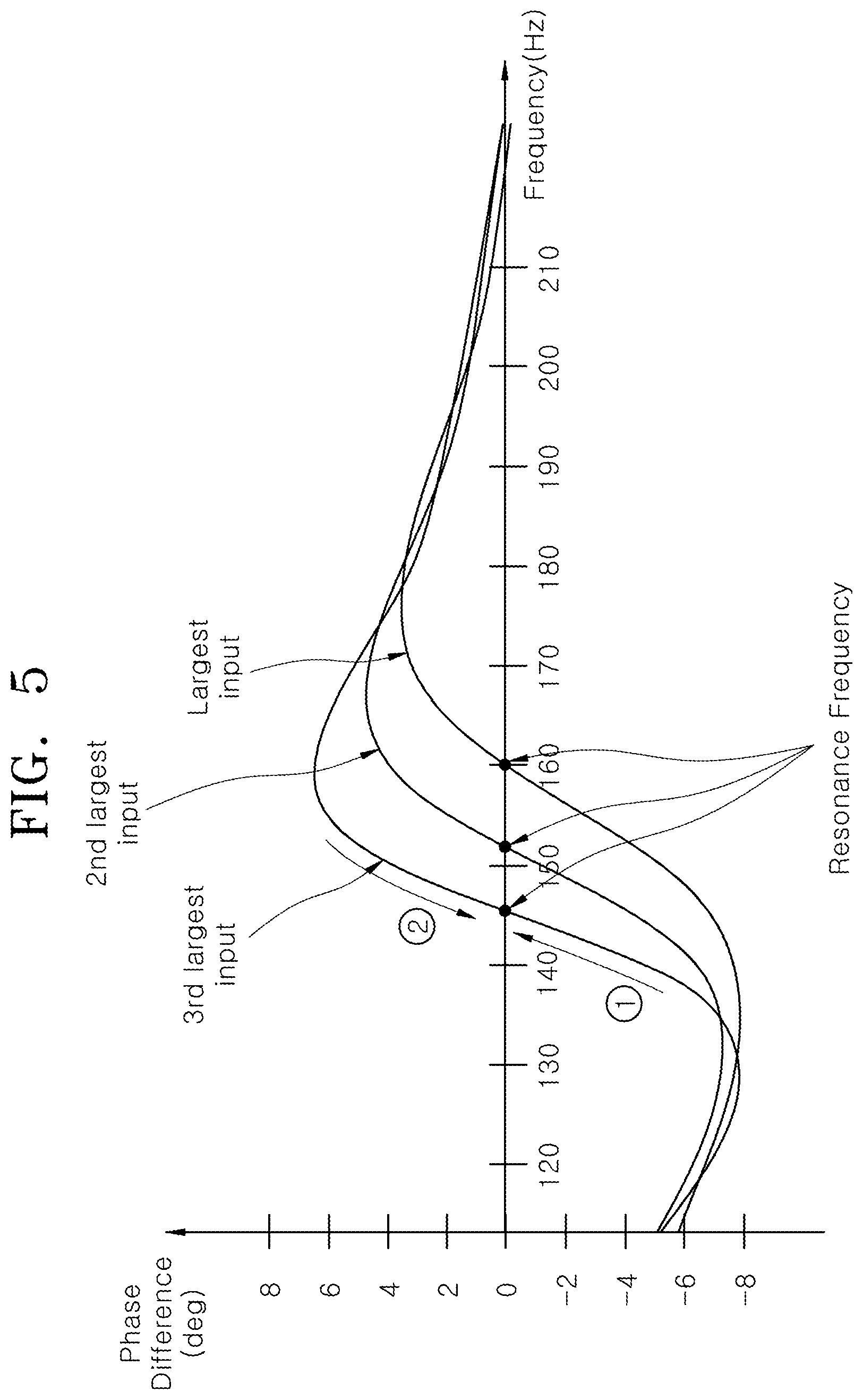 Patent US12479006 Figure 5 – Electronic device and method for operating resonator element at resonance frequency