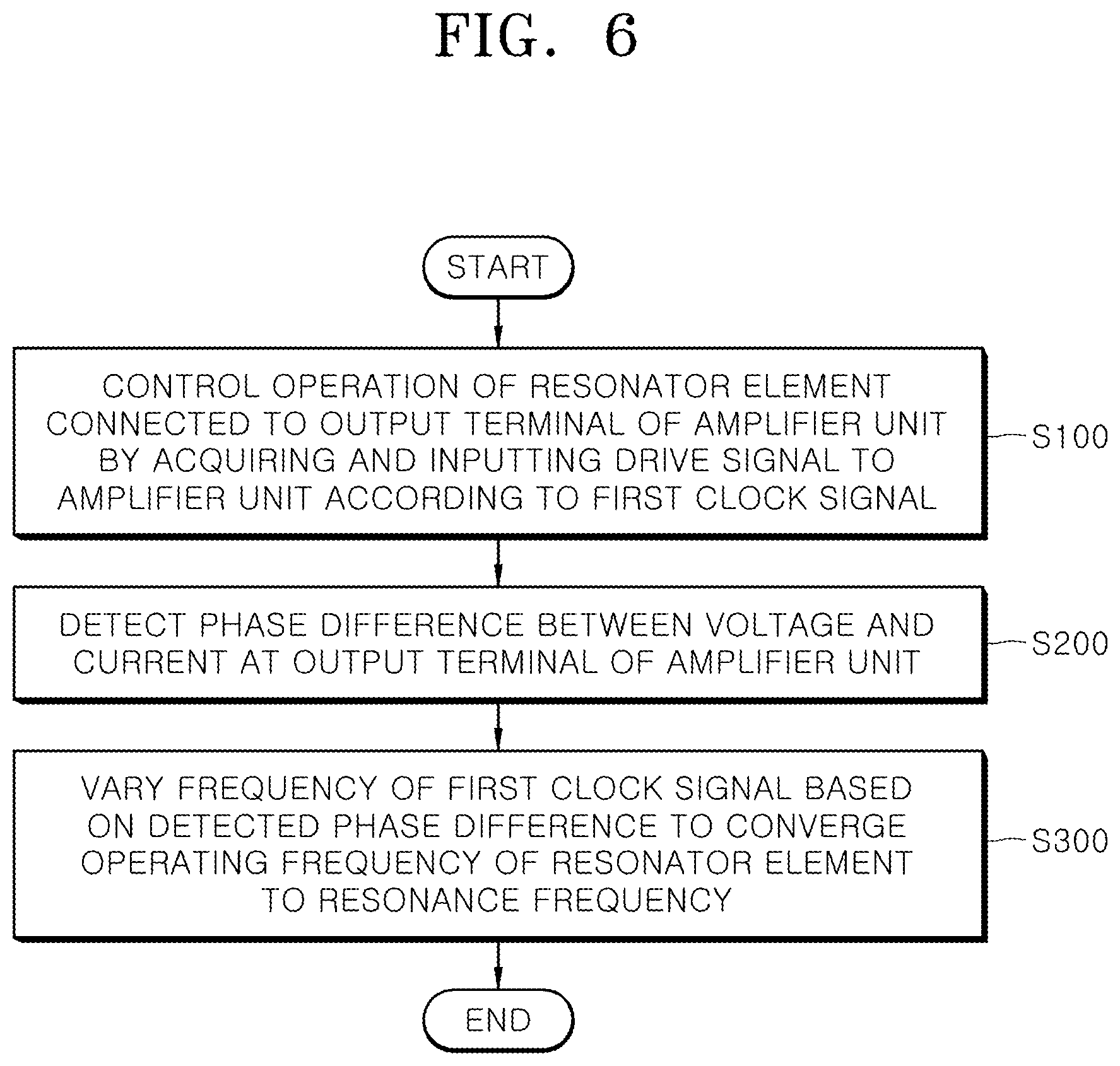 Patent US12479006 Figure 6 – Electronic device and method for operating resonator element at resonance frequency