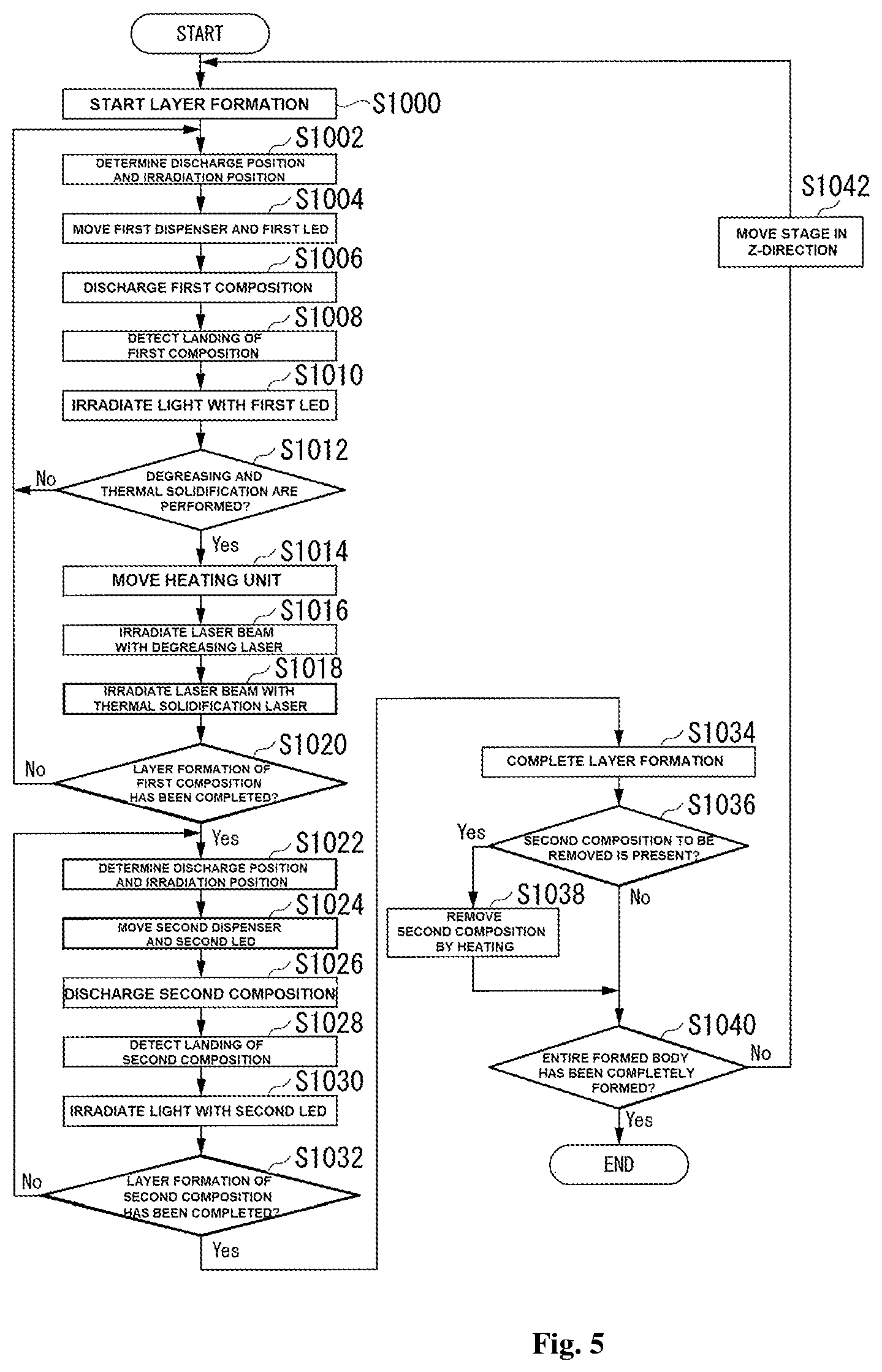 Patent US12479027 Figure 5 – Forming apparatus and method of producing formed body