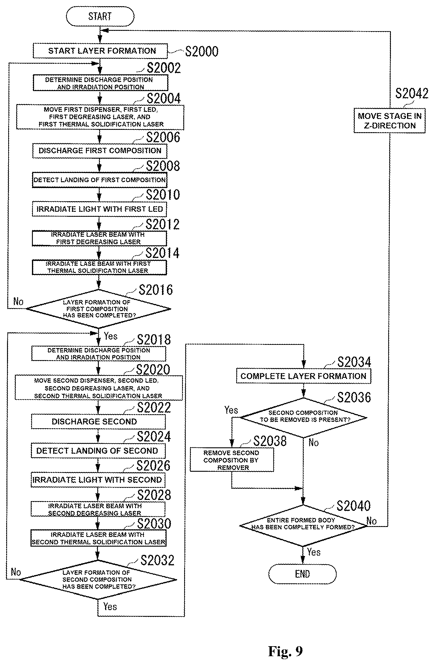 Patent US12479027 Figure 9 – Forming apparatus and method of producing formed body