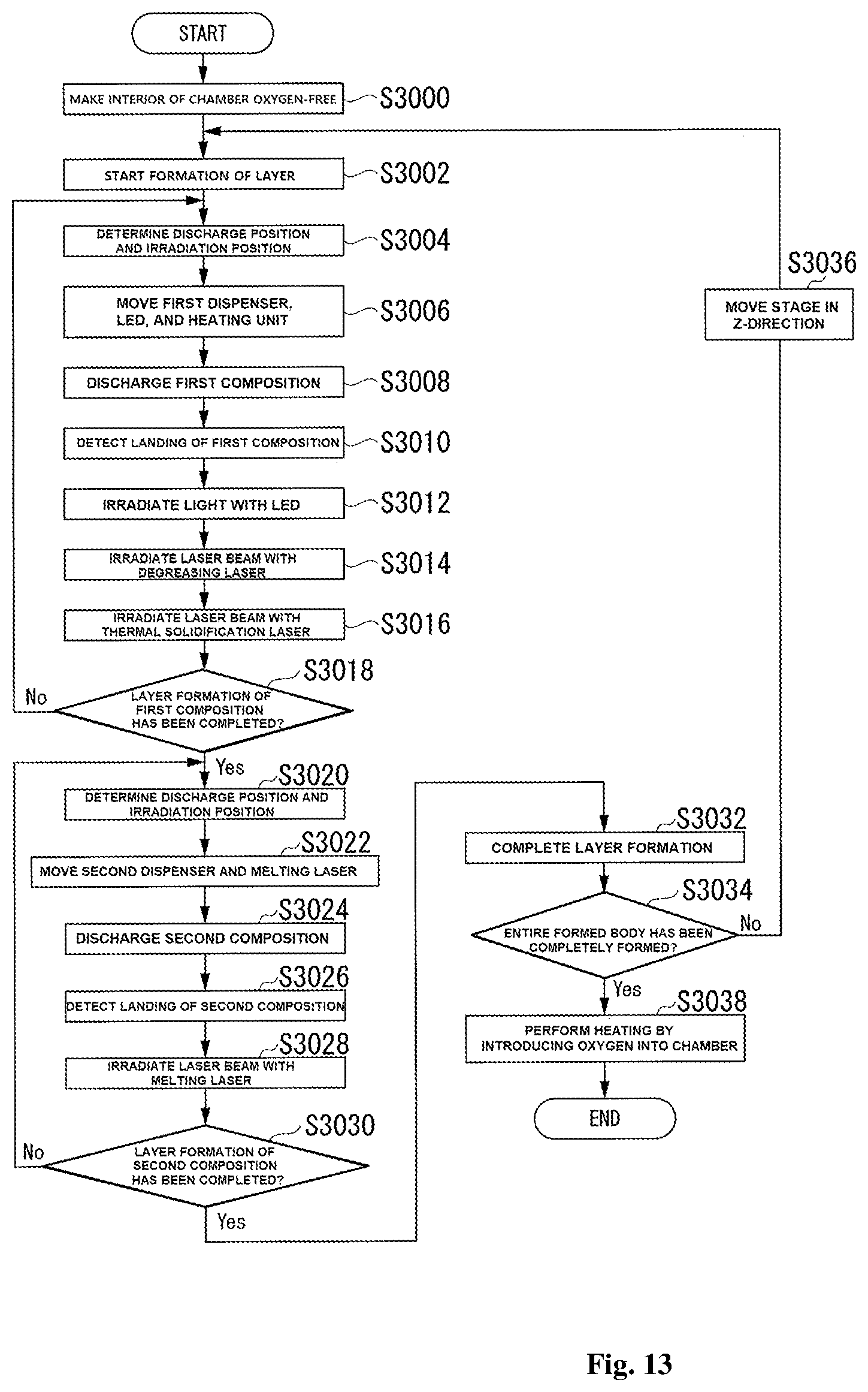 Patent US12479027 Figure 13 – Forming apparatus and method of producing formed body