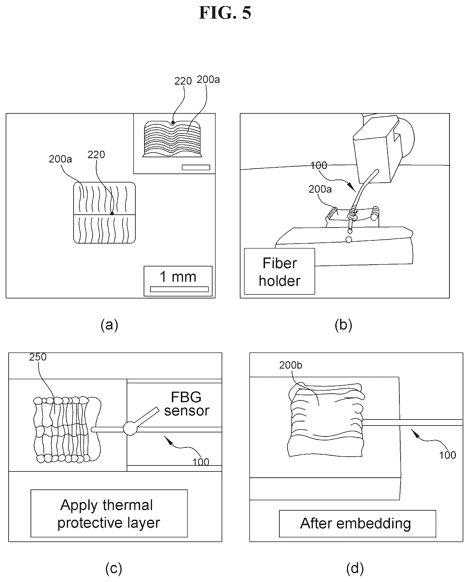 Patent US12479030 Figure 5 – Method for embedding optical fiber sensor in metal 3D printing structure, and metal 3D printing turbine blade having embedded optical fiber sensor manufactured by applying embedding method