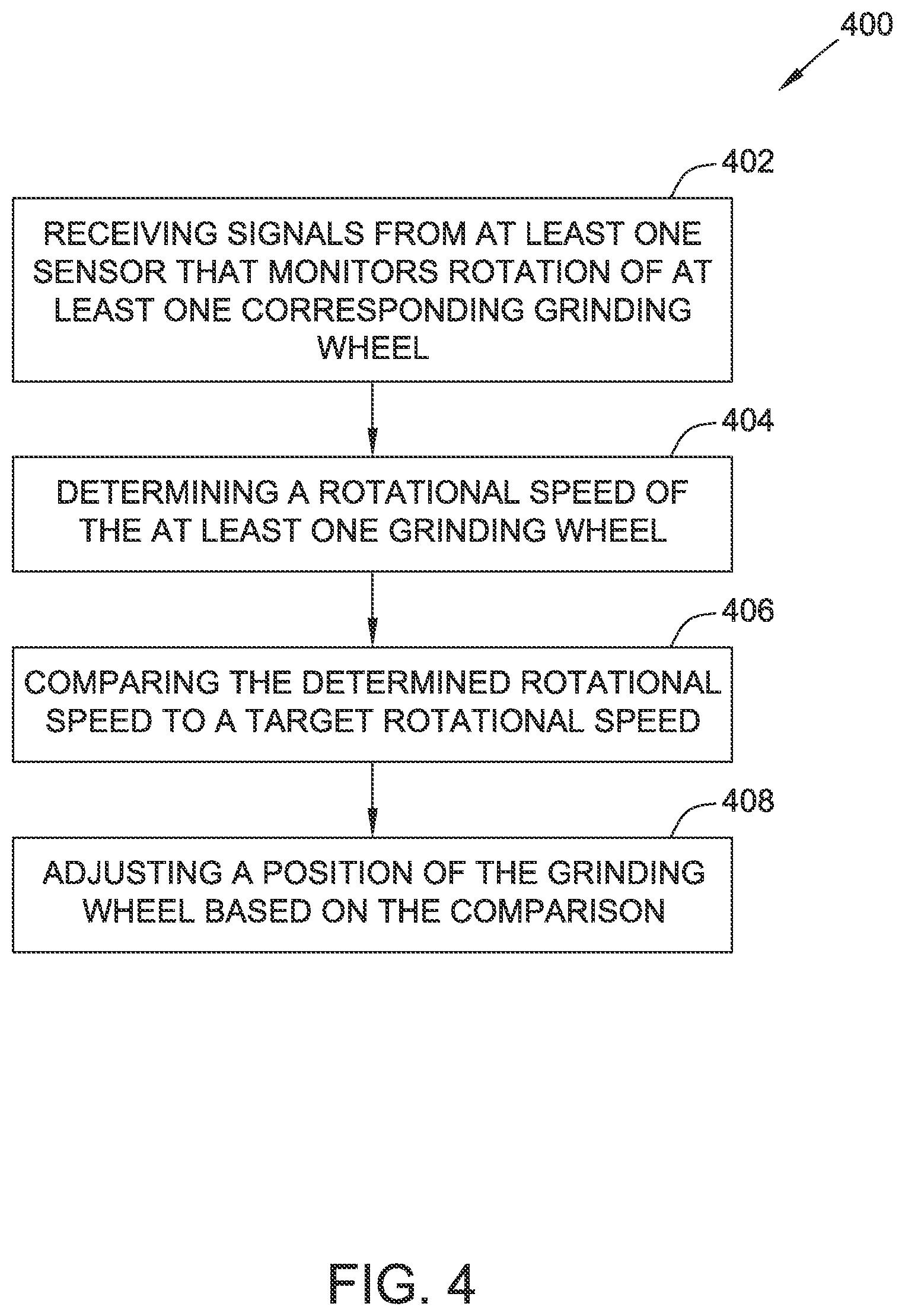 Patent US12479065 Figure 4 – Closed loop control system for blade sharpening