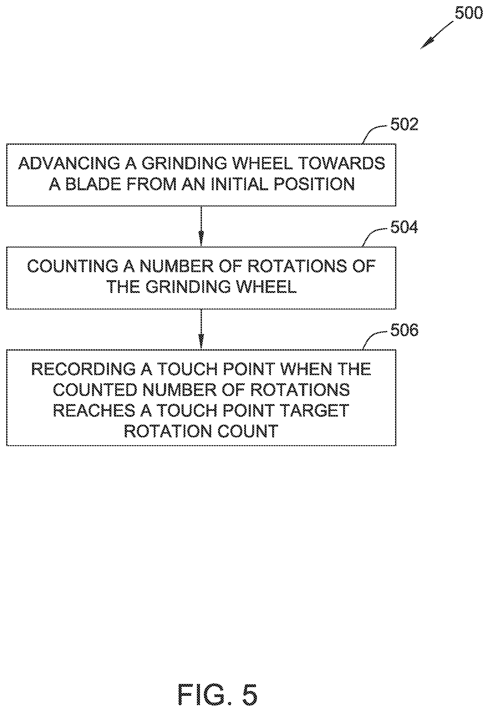 Patent US12479065 Figure 5 – Closed loop control system for blade sharpening