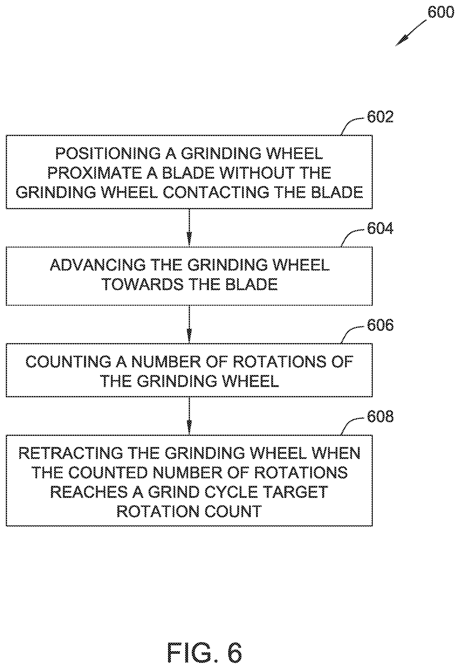 Patent US12479065 Figure 6 – Closed loop control system for blade sharpening