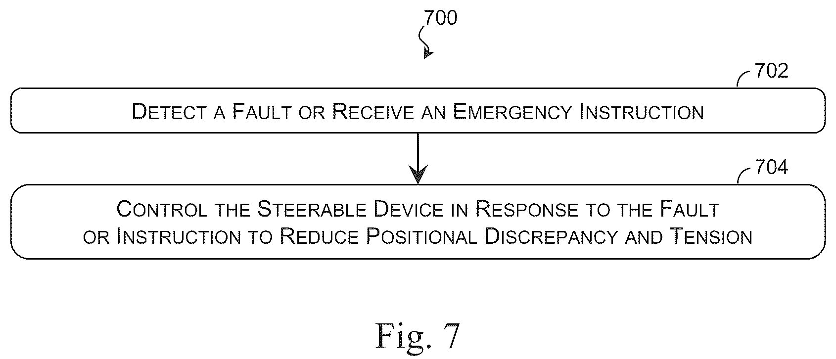 Patent US12479088 Figure 5 – Systems and methods for motion control of steerable devices