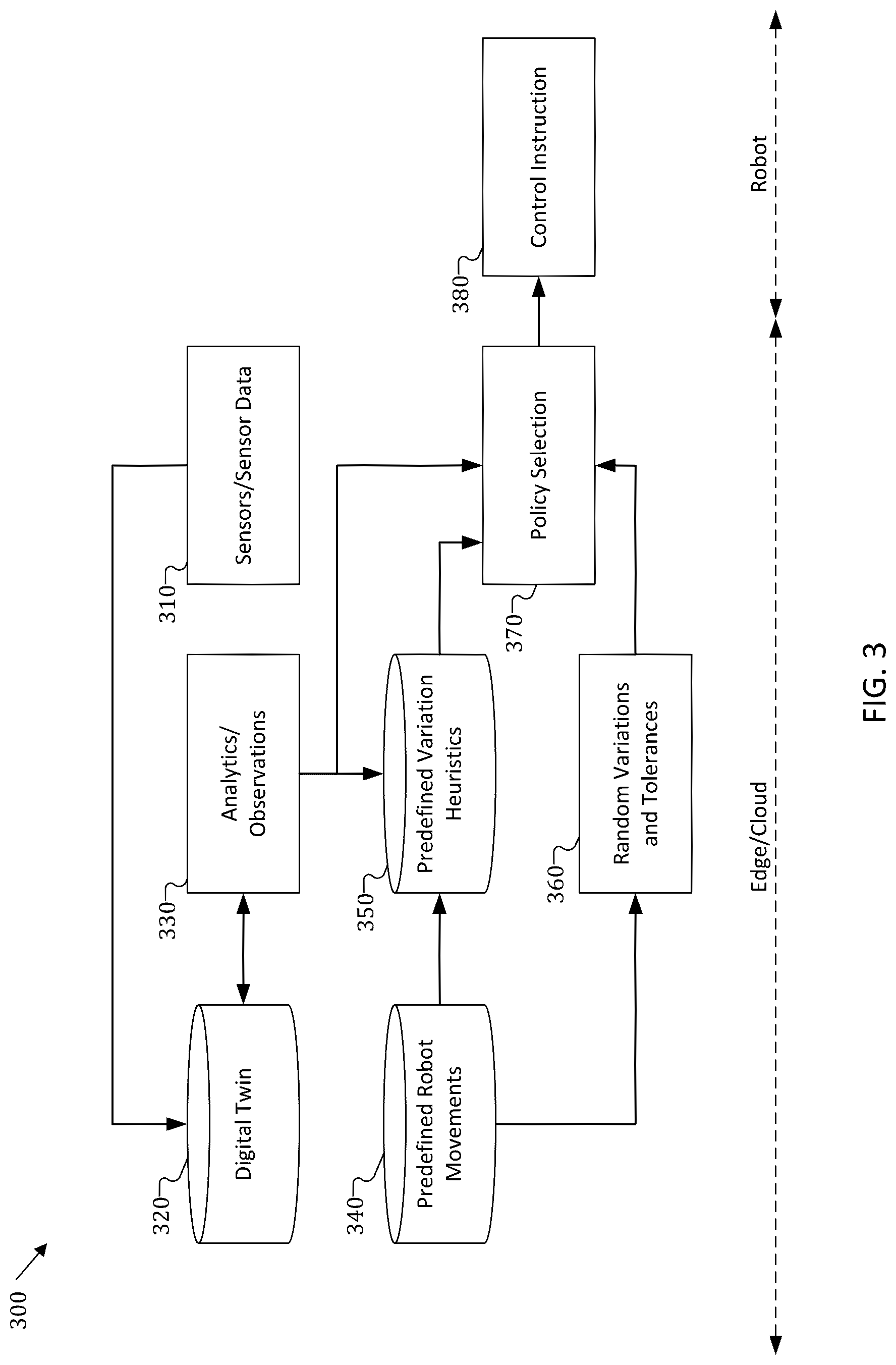 Patent US12479101 Figure 2 – Repetitive task and contextual risk analytics for human-robot collaboration